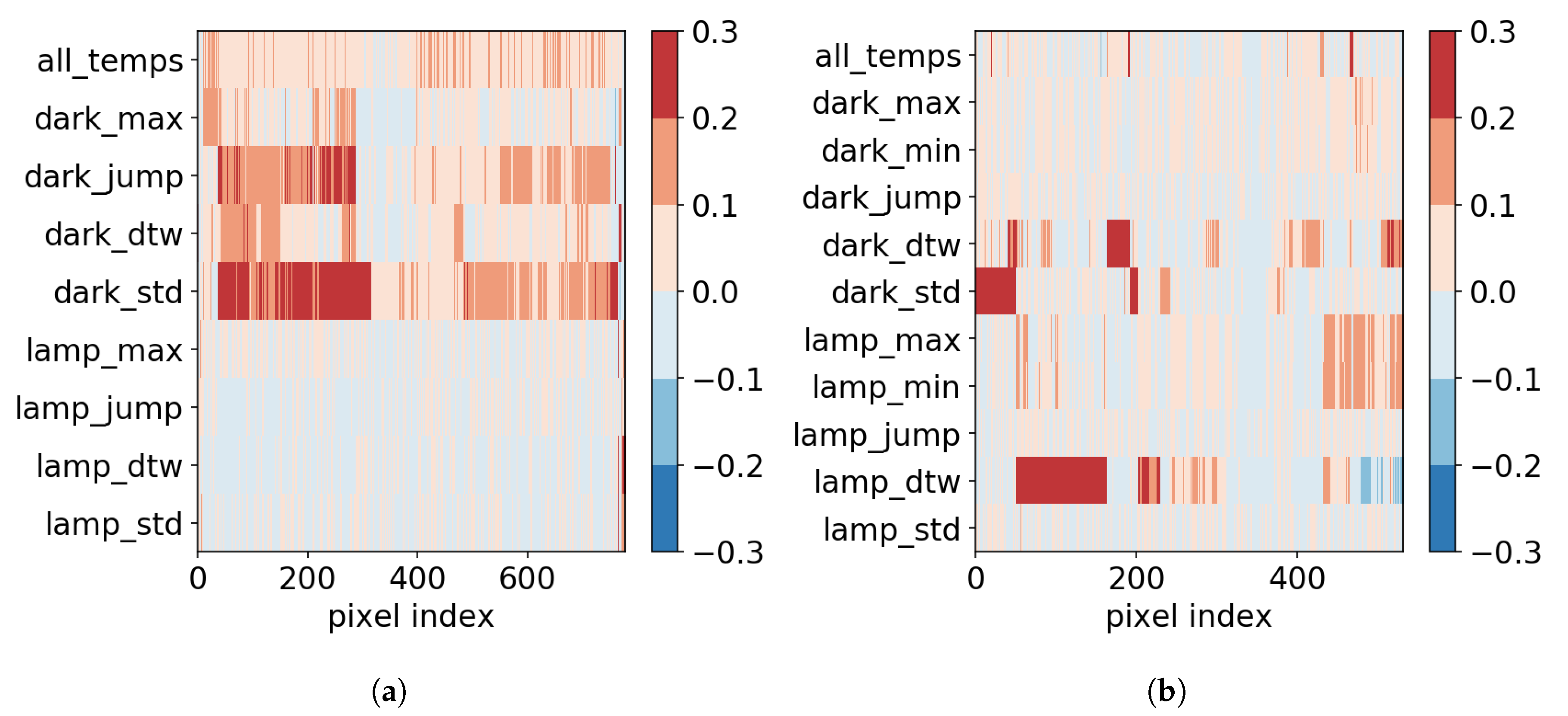 Remotesensing 11 02901 g008