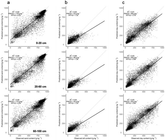 Remotesensing 11 02905 g0a2