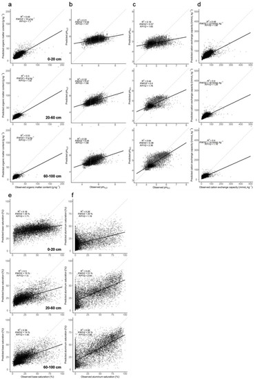 Remotesensing 11 02905 g0a3