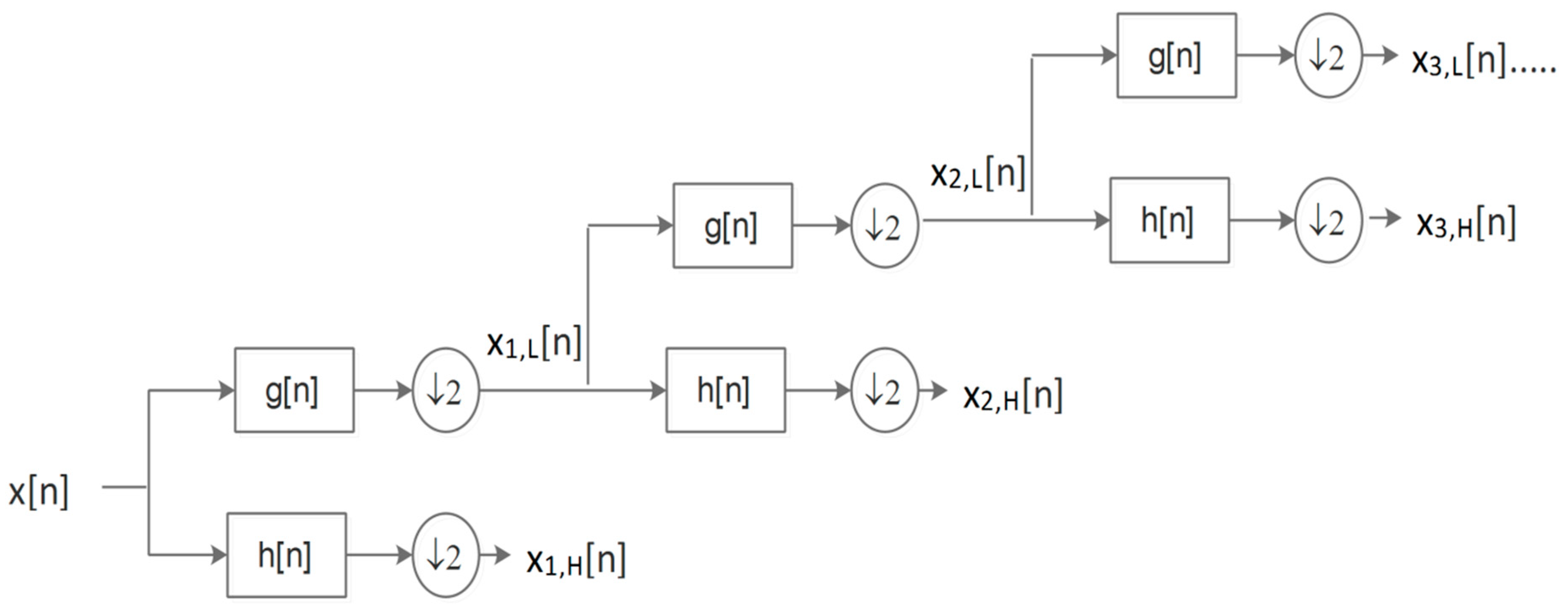 Remotesensing 11 02906 g002
