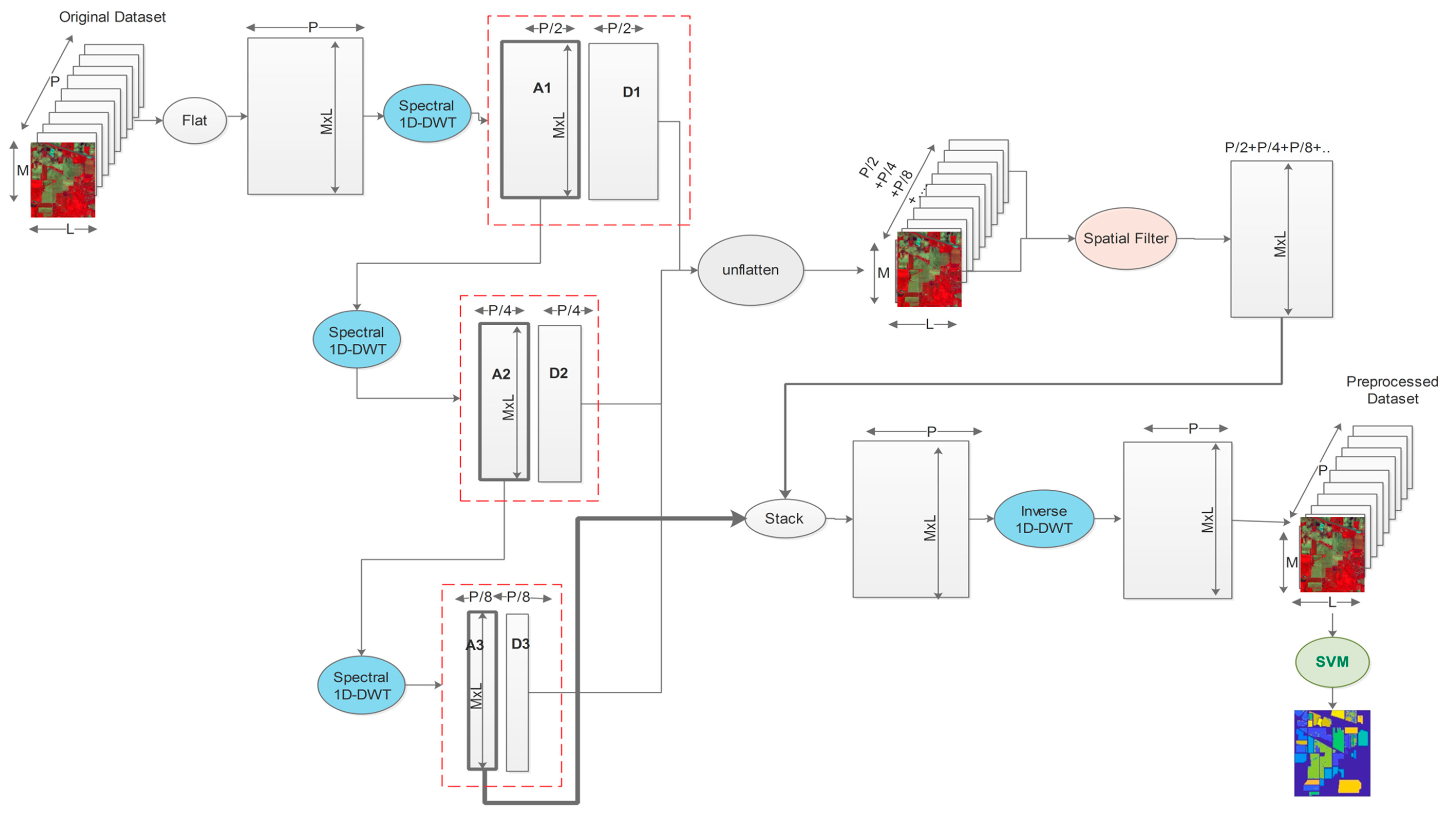 Remotesensing 11 02906 g005