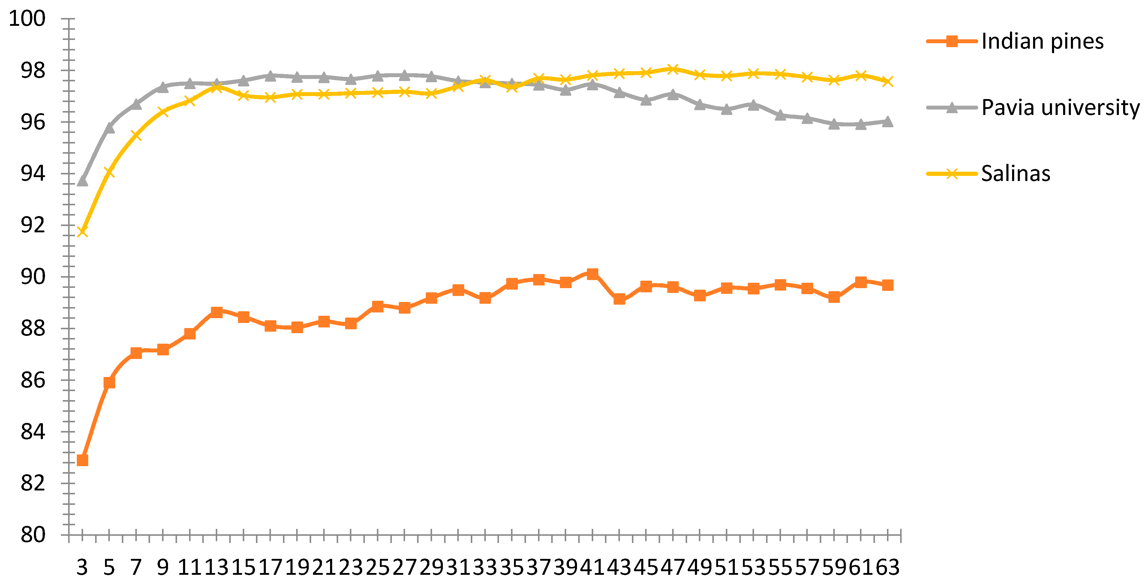 Remotesensing 11 02906 g009