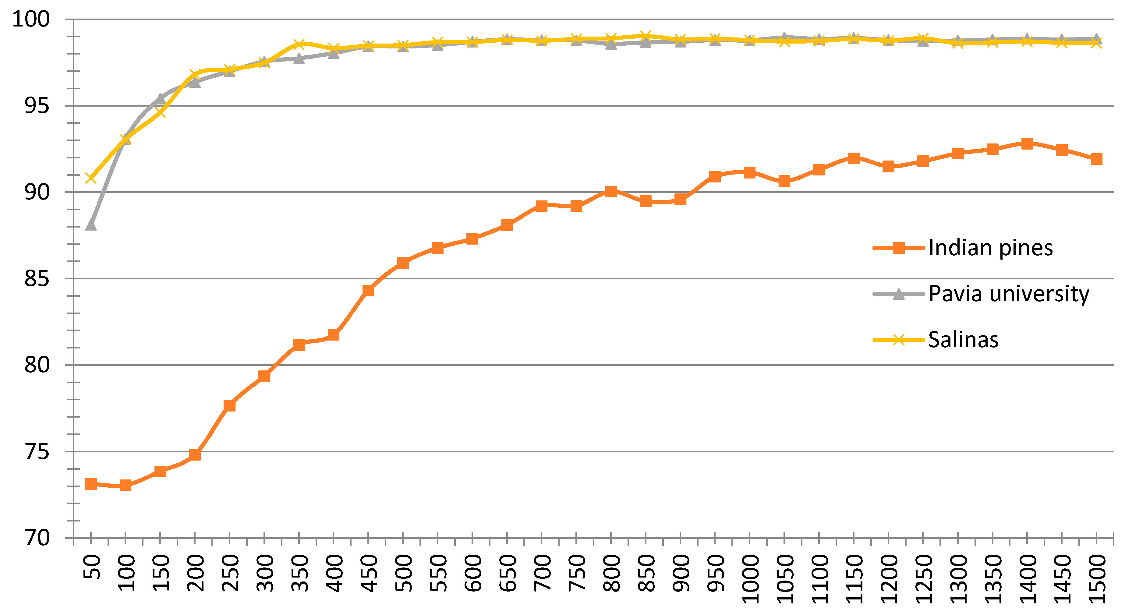 Remotesensing 11 02906 g010