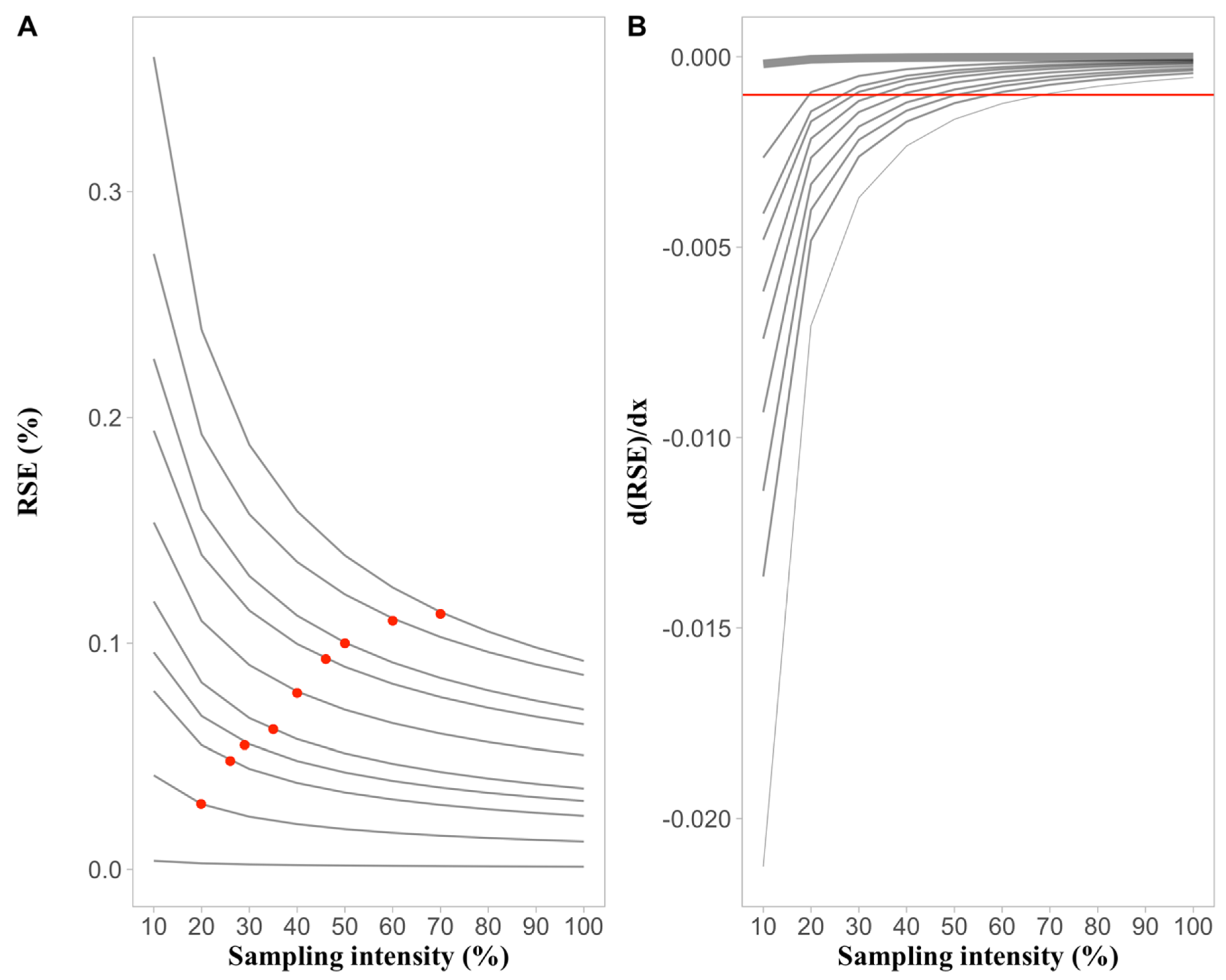 Remotesensing 11 02907 g003 Remotesensing 11 02907 g003