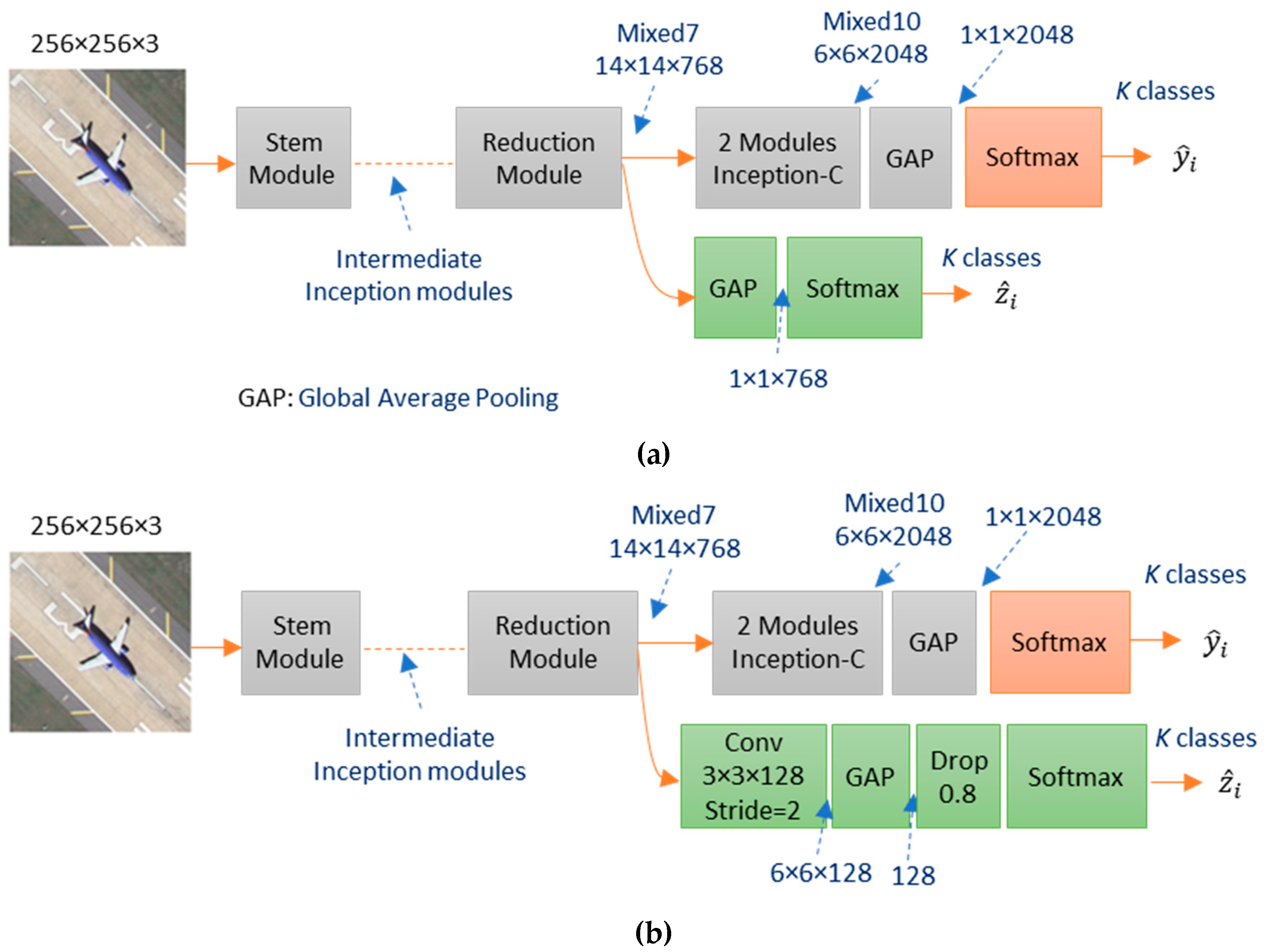 Remotesensing 11 02908 g006