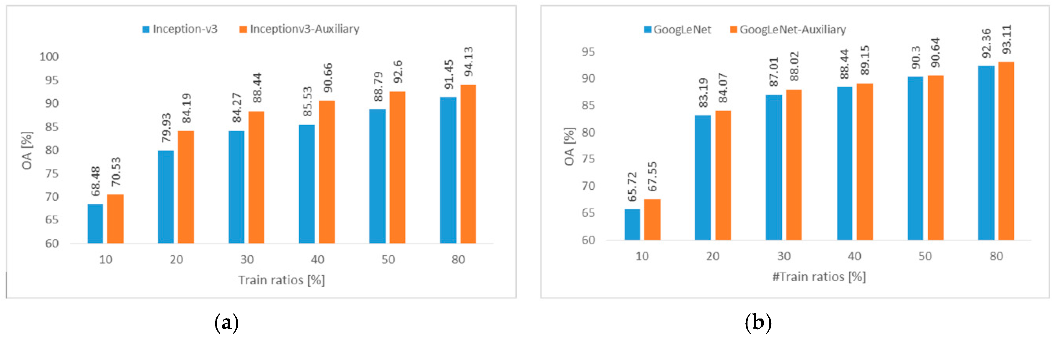 Remotesensing 11 02908 g011