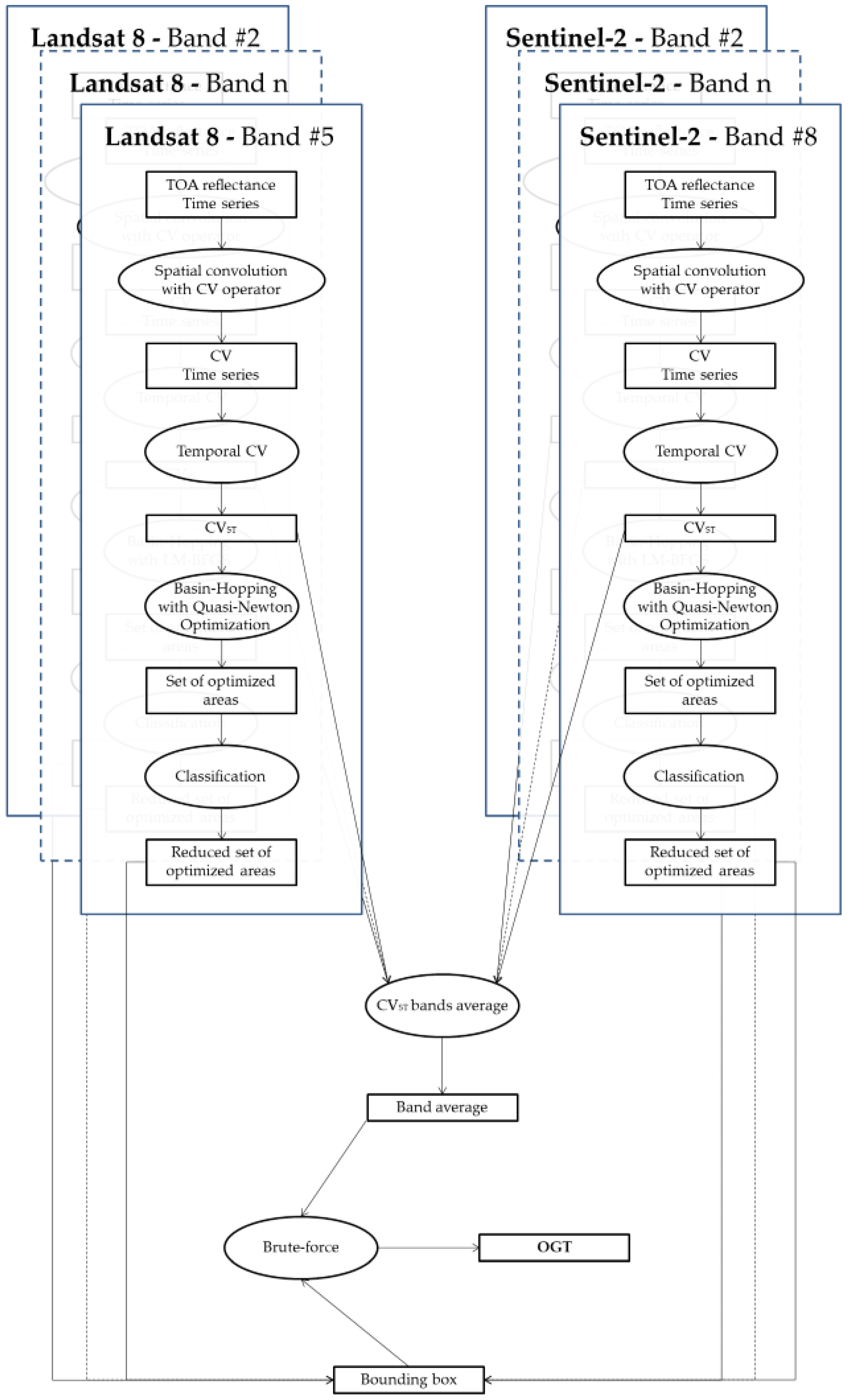 Remotesensing 11 02909 g007