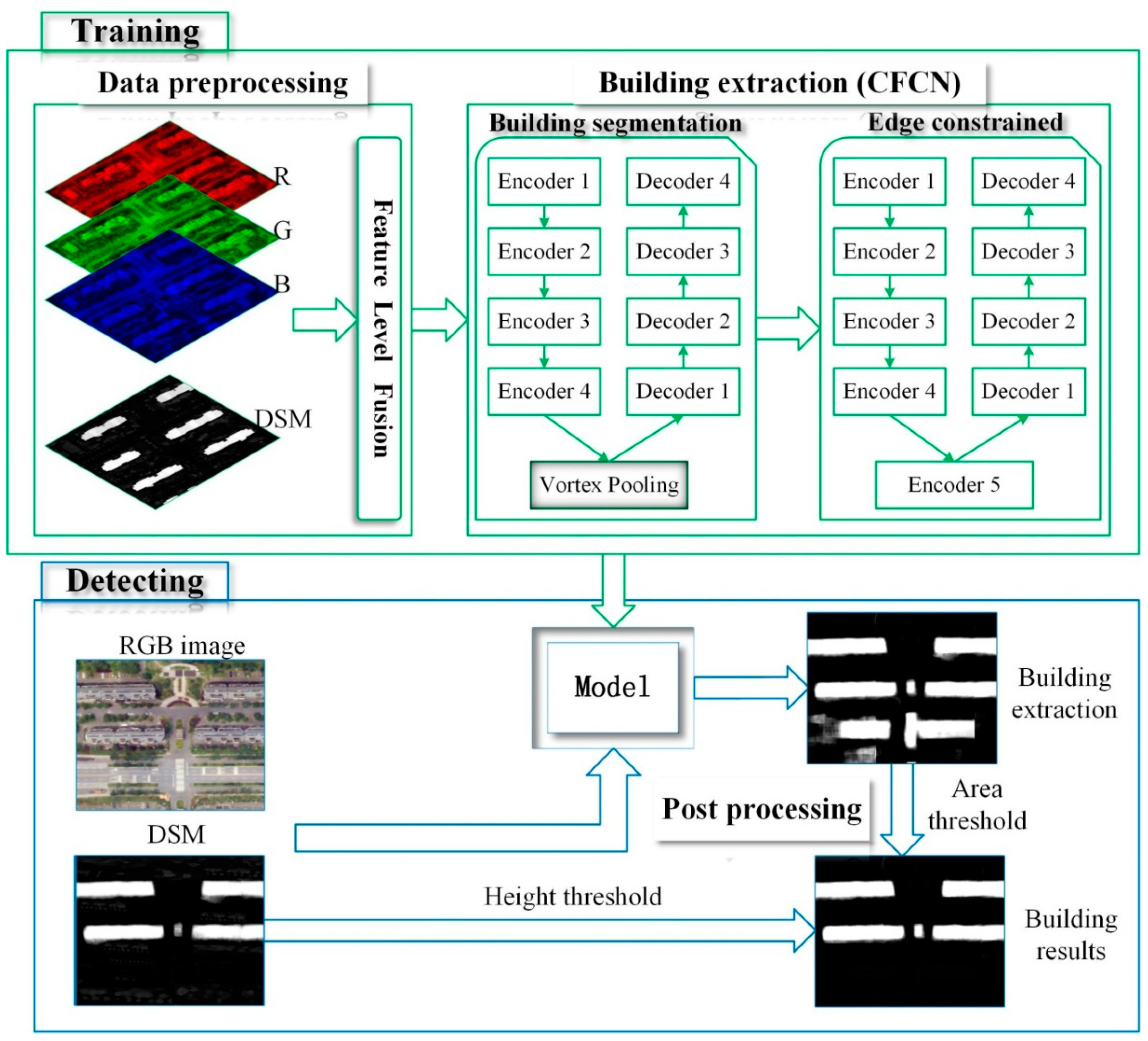 Remotesensing 11 02912 g001