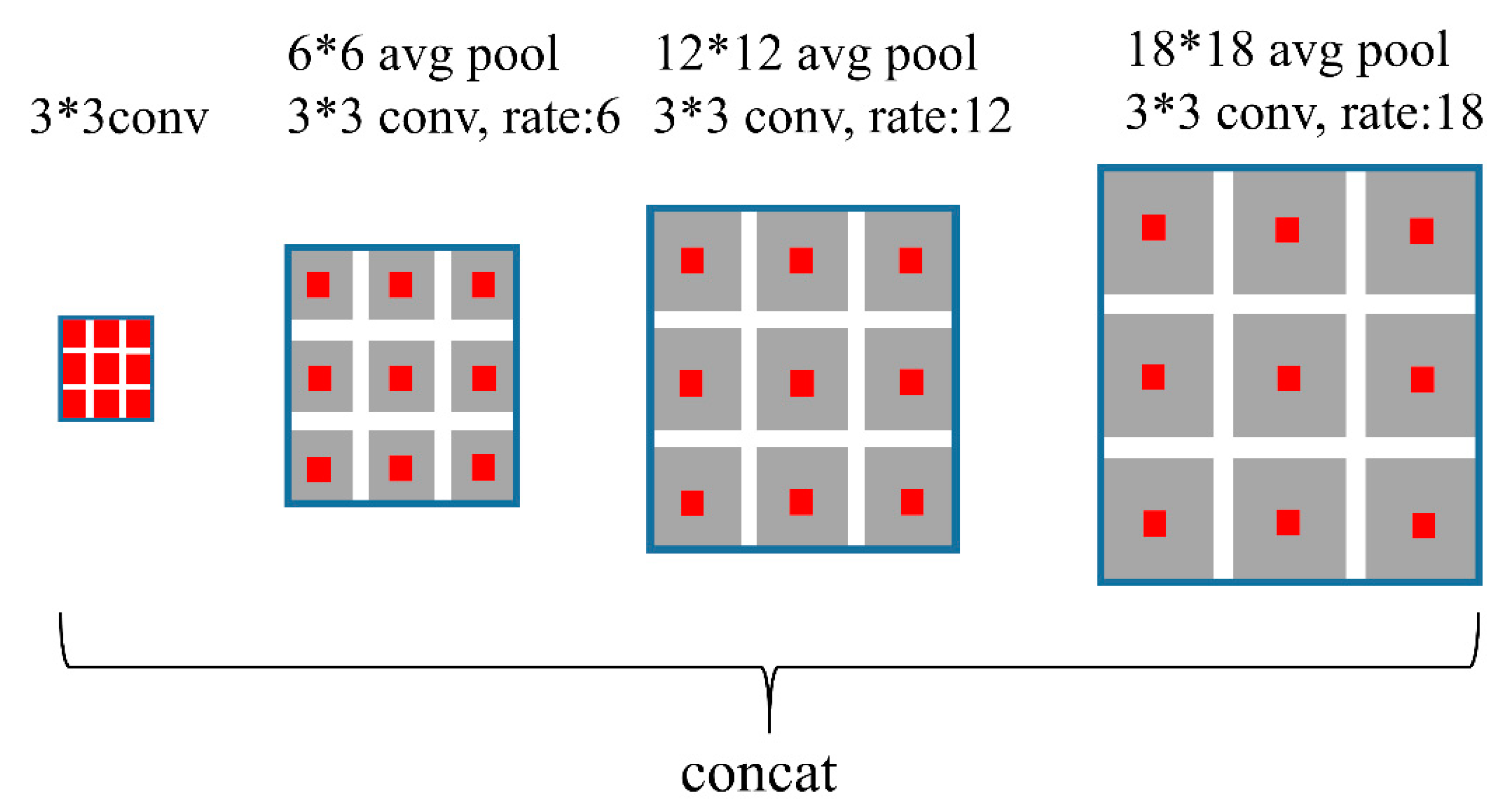 Remotesensing 11 02912 g003