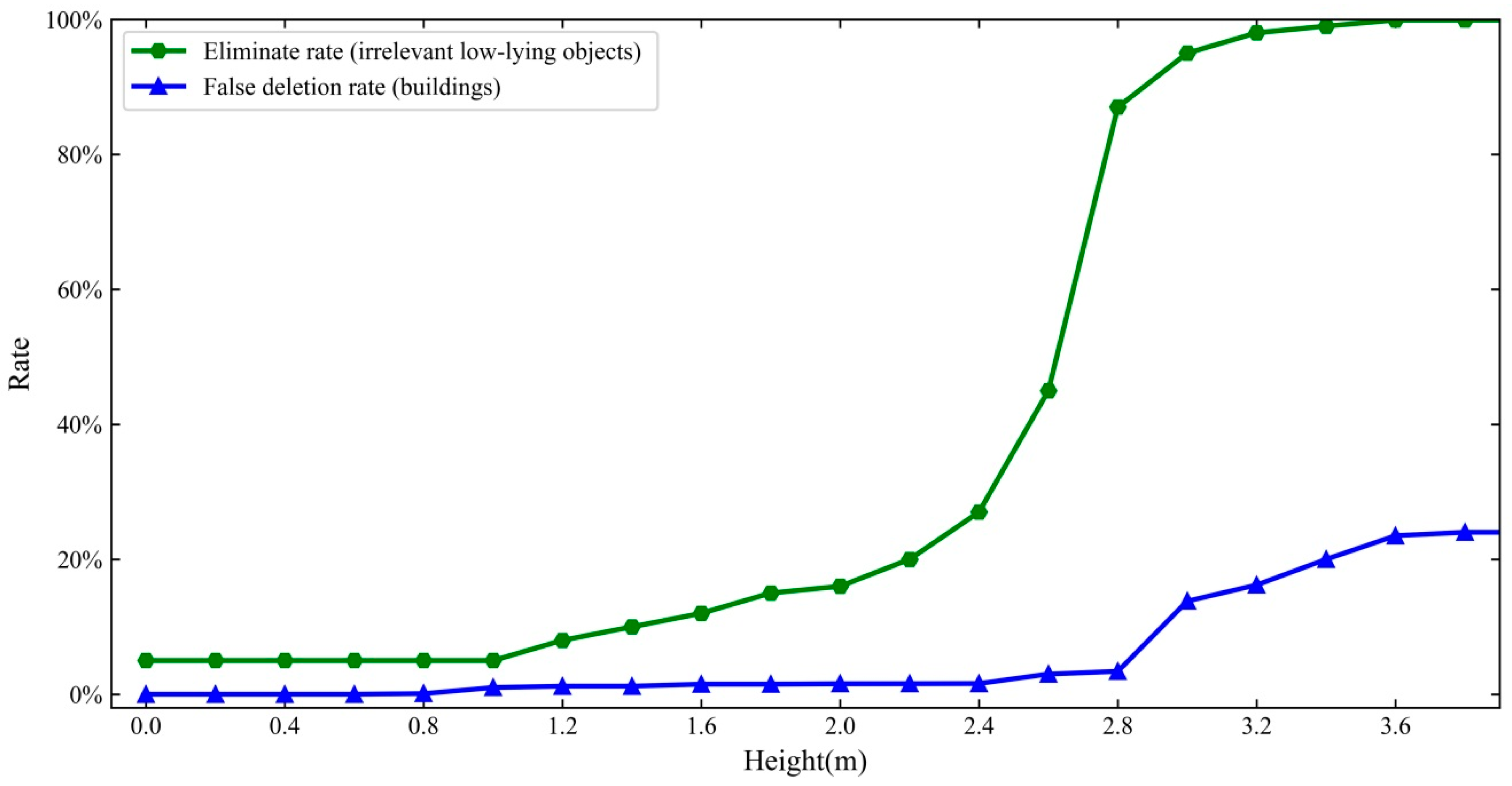 Remotesensing 11 02912 g006