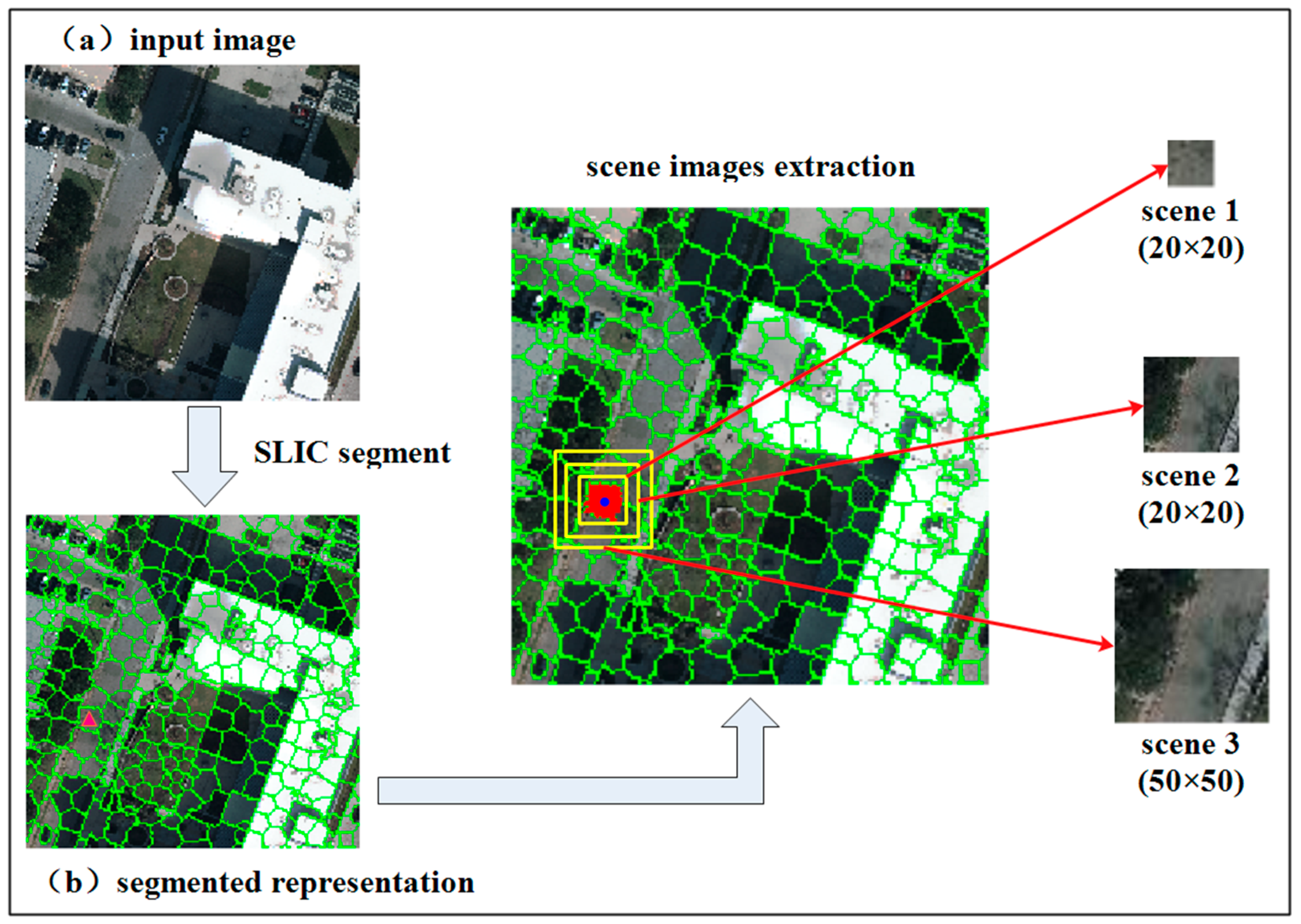 Remotesensing 11 02916 g003 Remotesensing 11 02916 g003