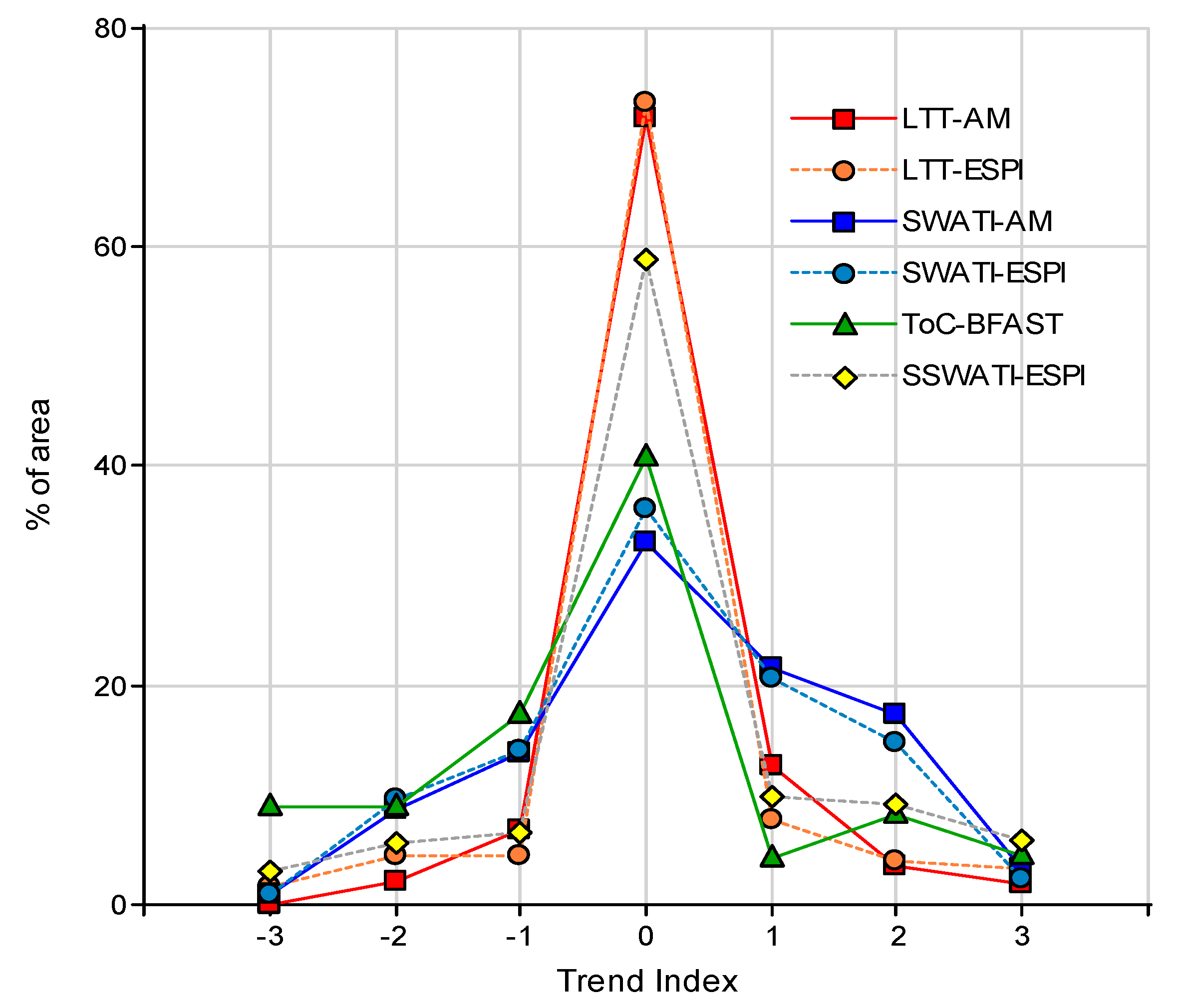 Remotesensing 11 02918 g003