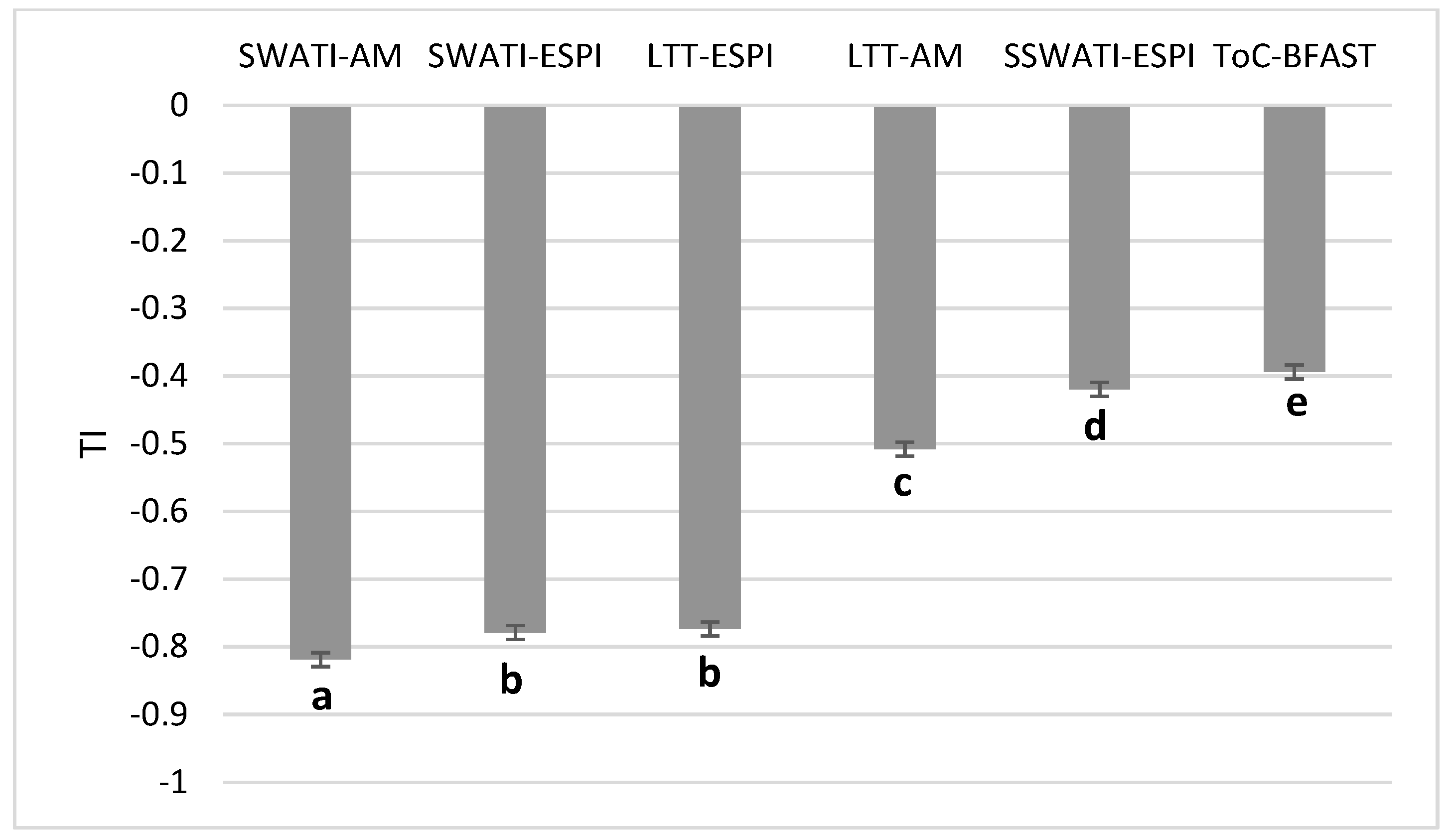 Remotesensing 11 02918 g005