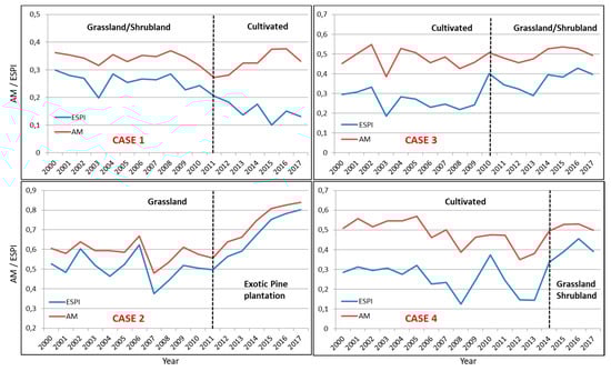 Remotesensing 11 02918 g0a1
