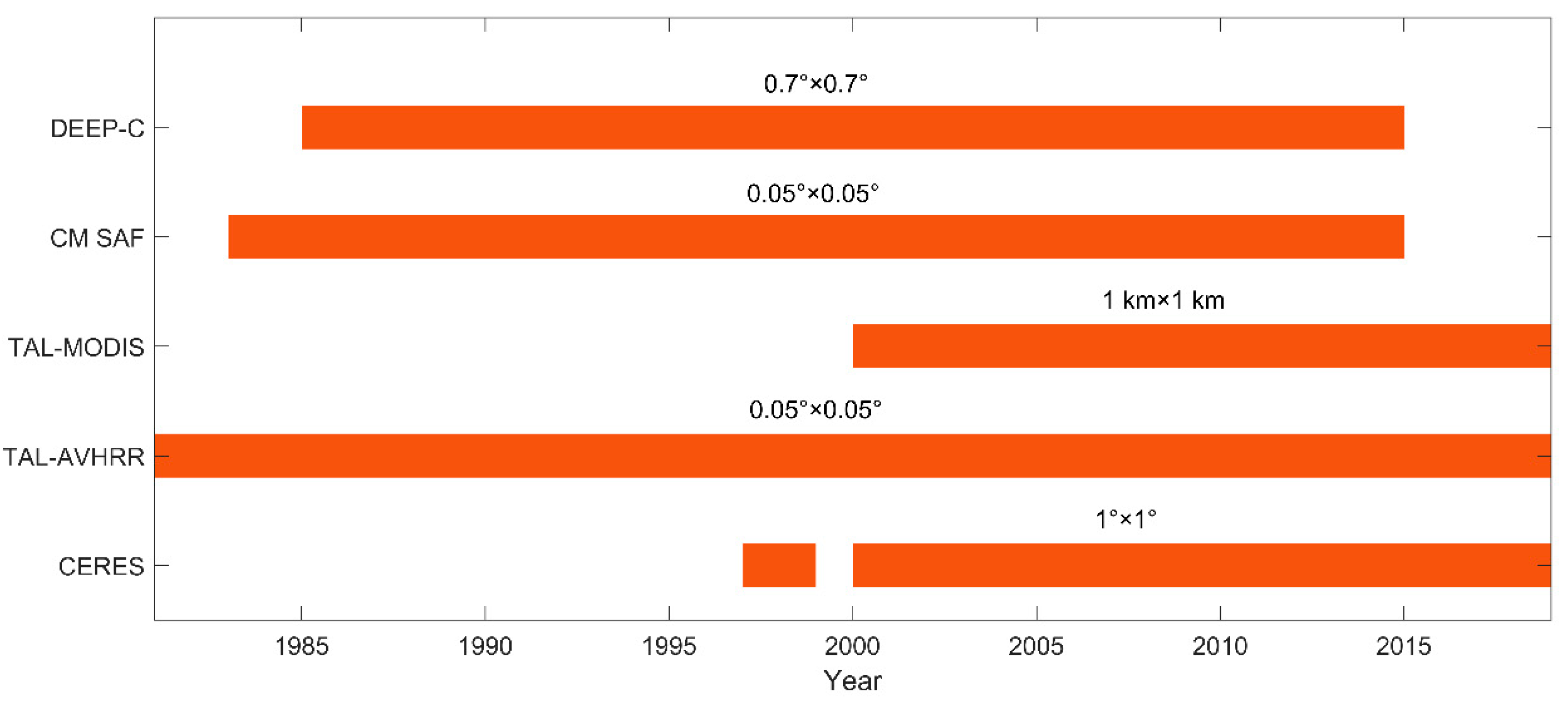 Remotesensing 11 02919 g001
