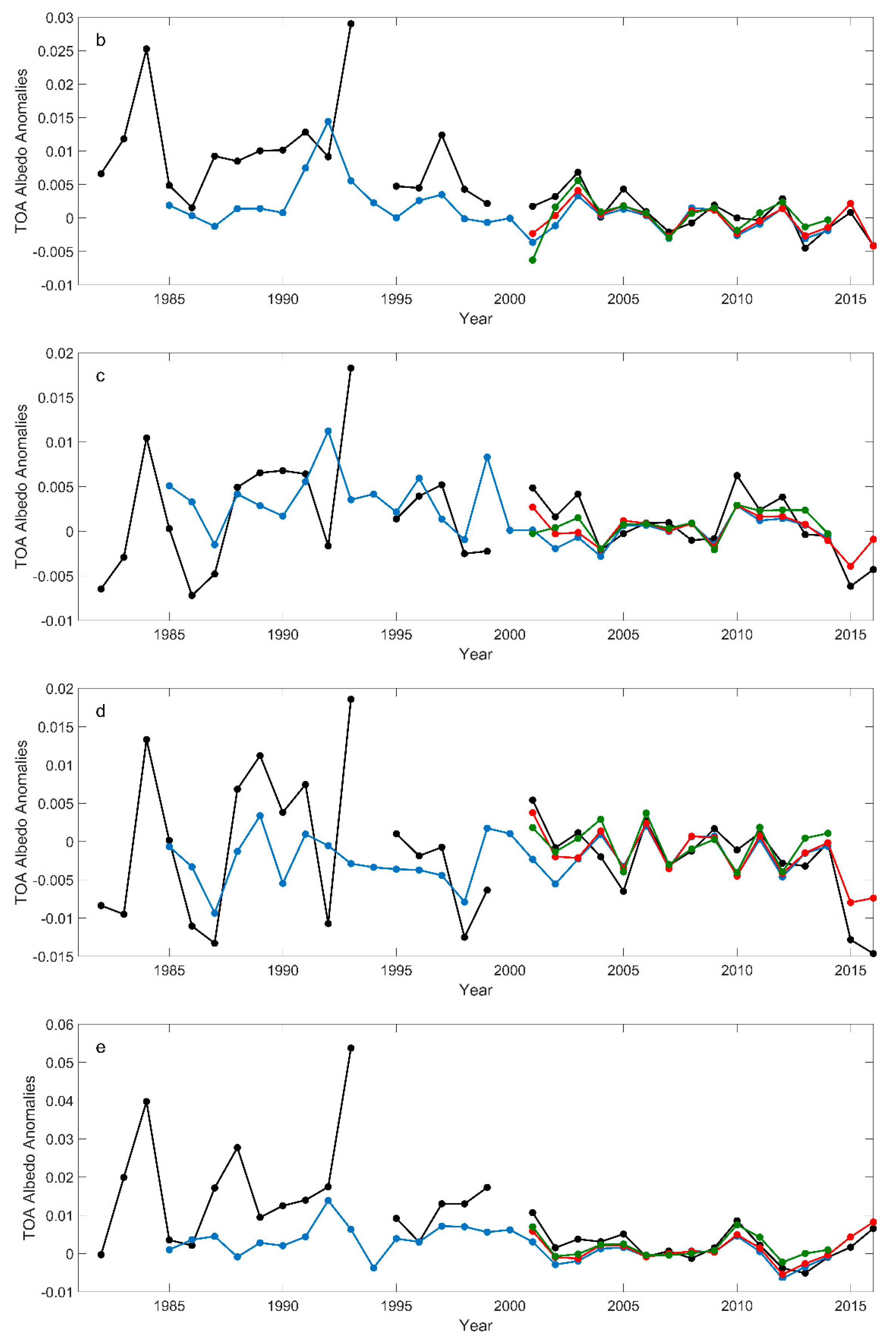 Remotesensing 11 02919 g007b