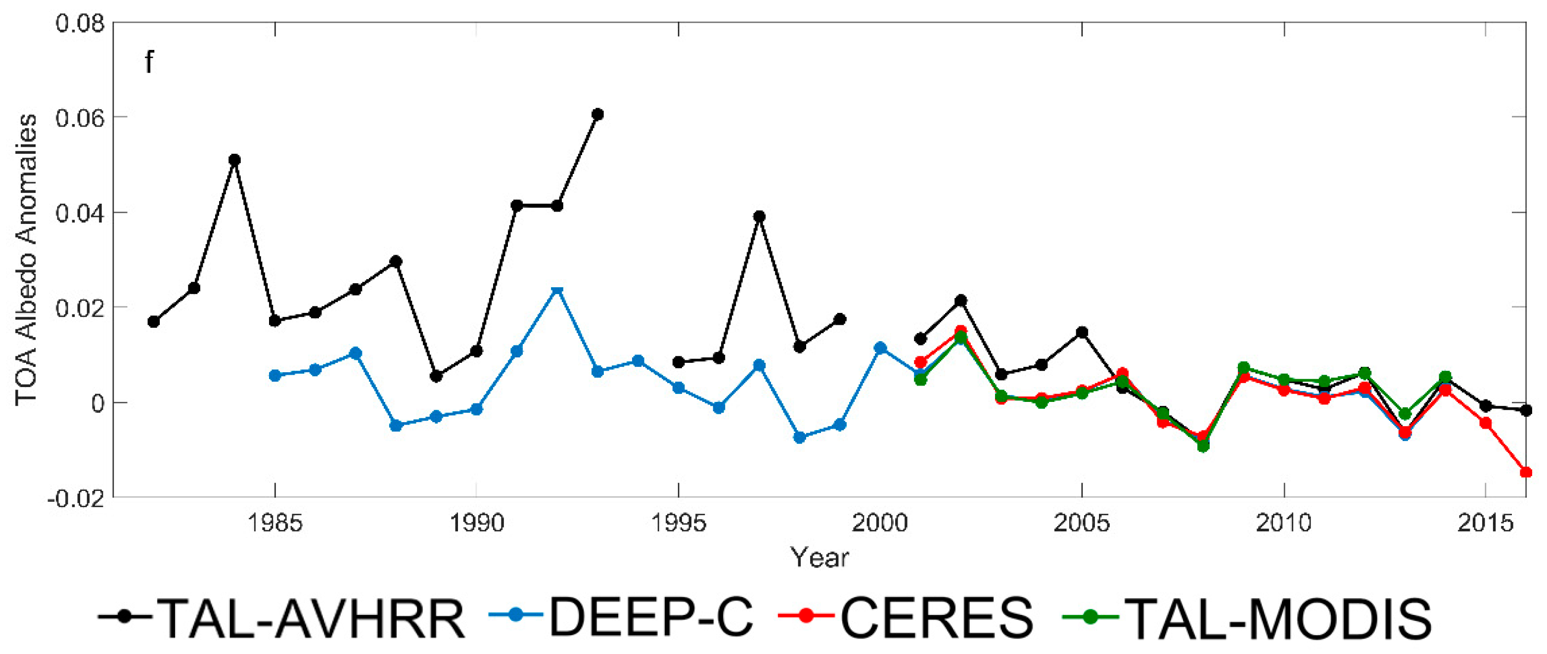 Remotesensing 11 02919 g007c
