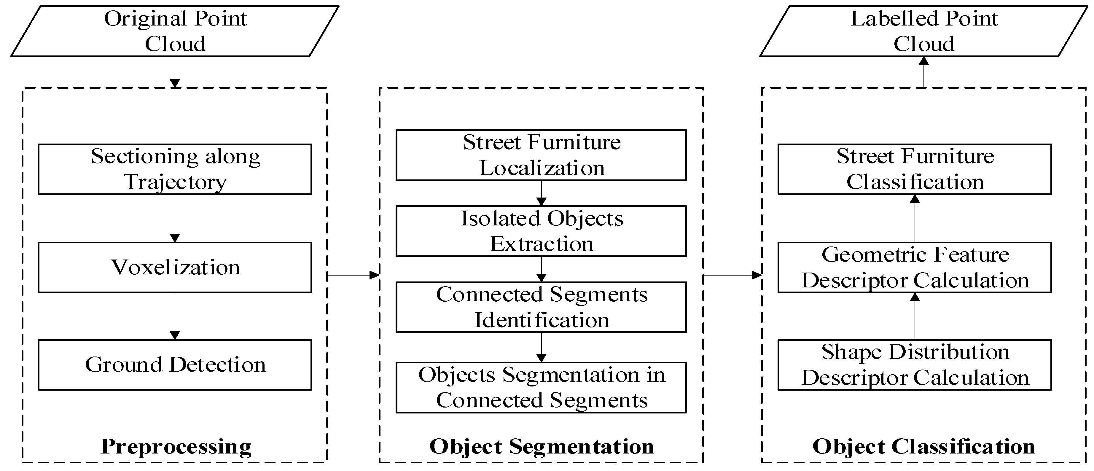 Remotesensing 11 02920 g001