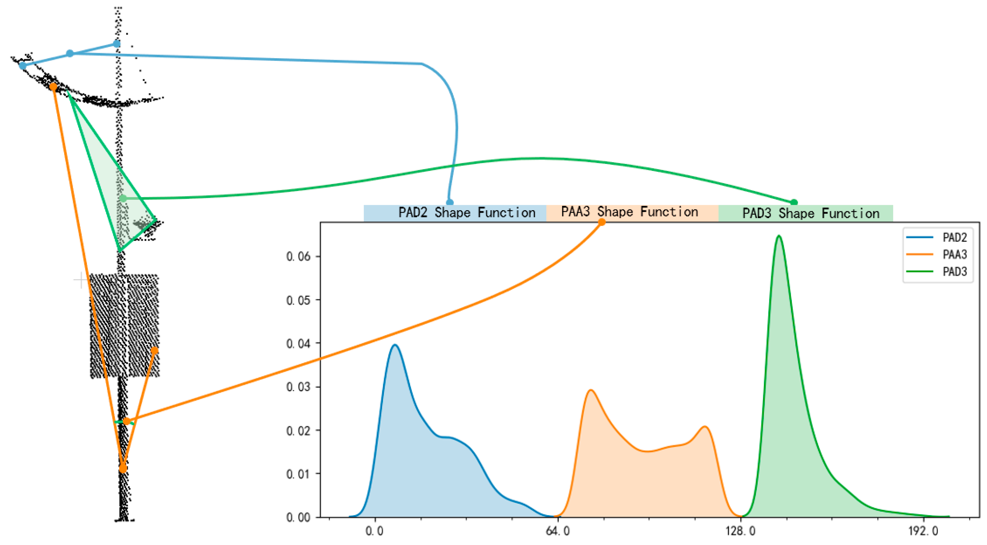 Remotesensing 11 02920 g007