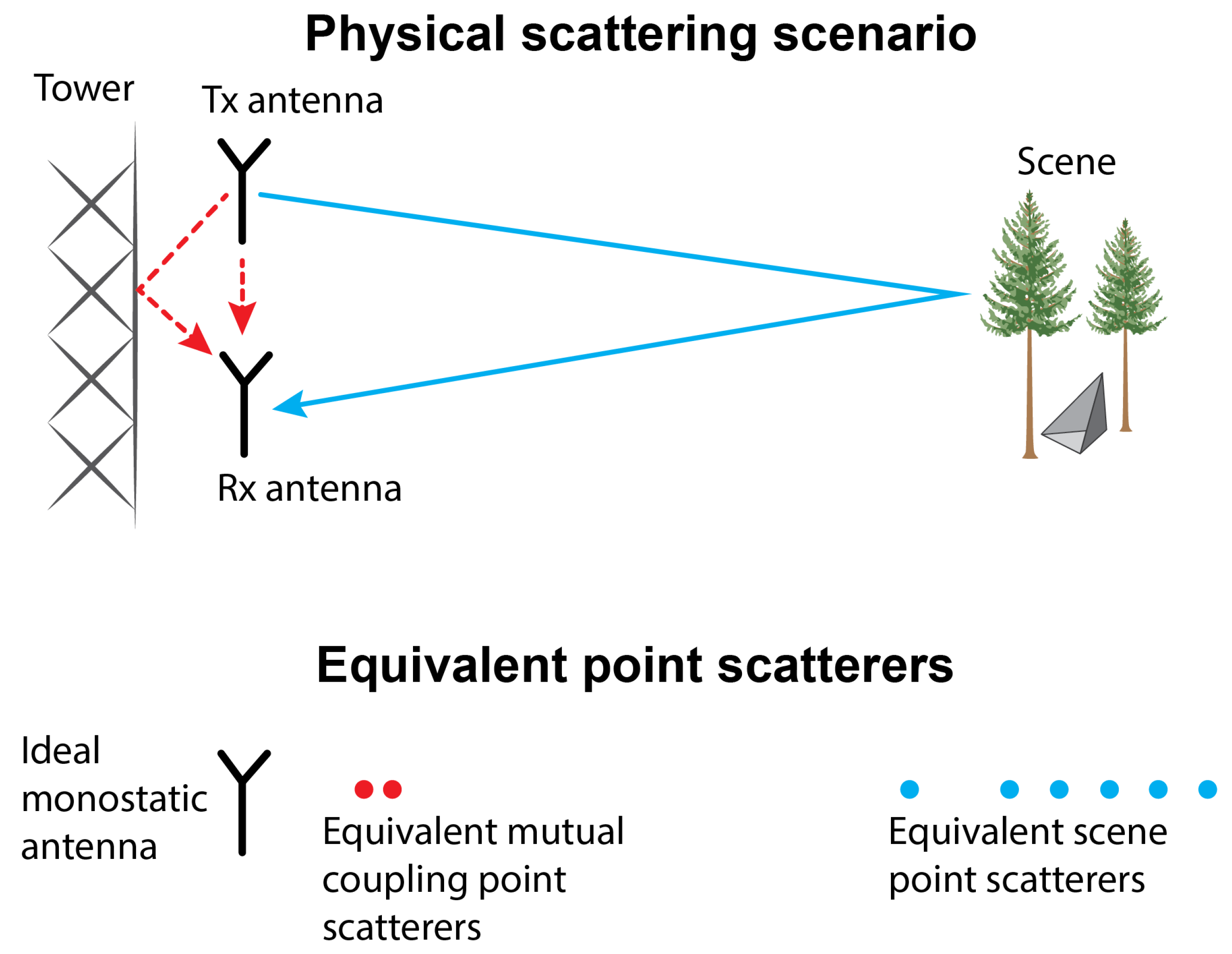 Remotesensing 11 02924 g006