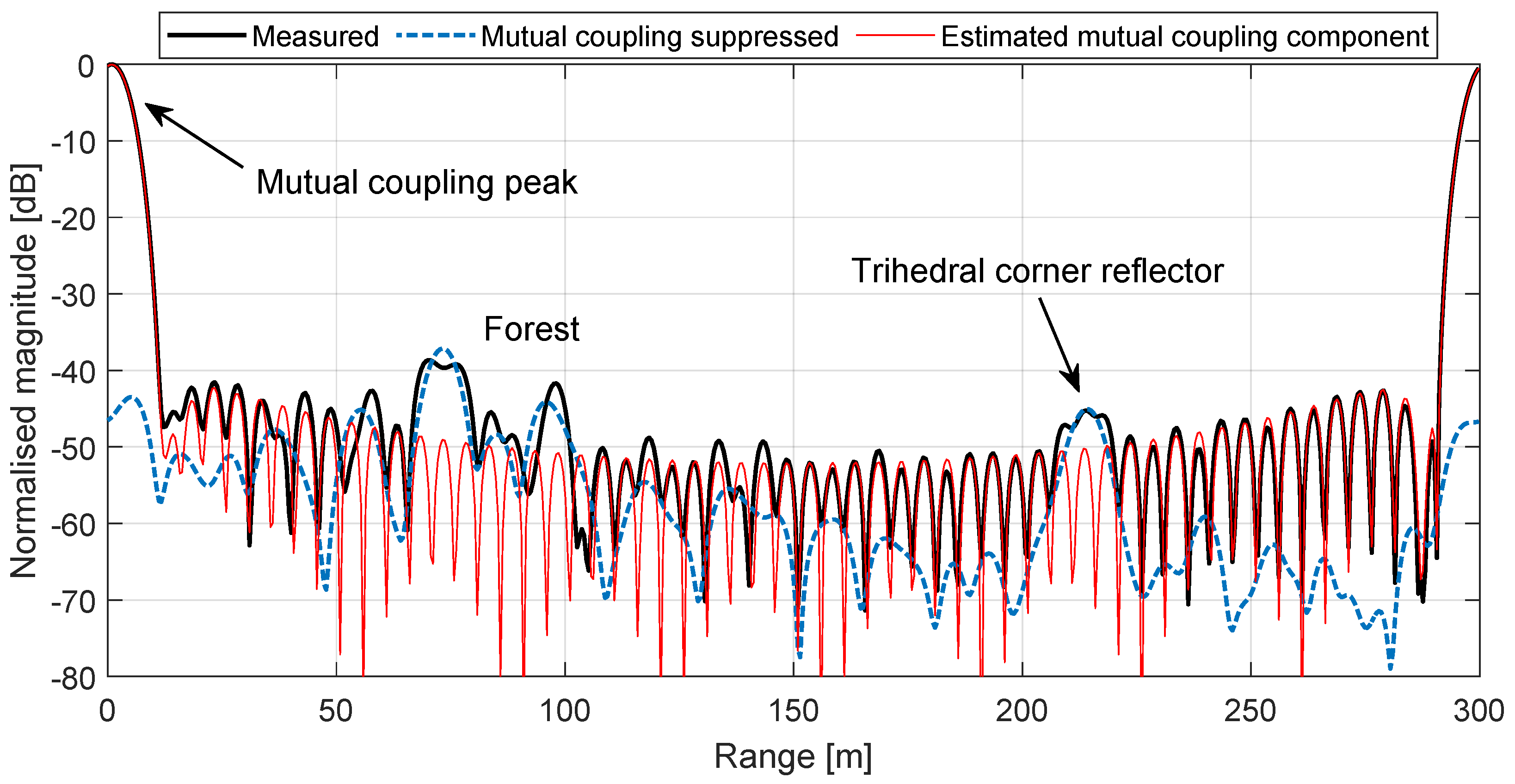 Remotesensing 11 02924 g007