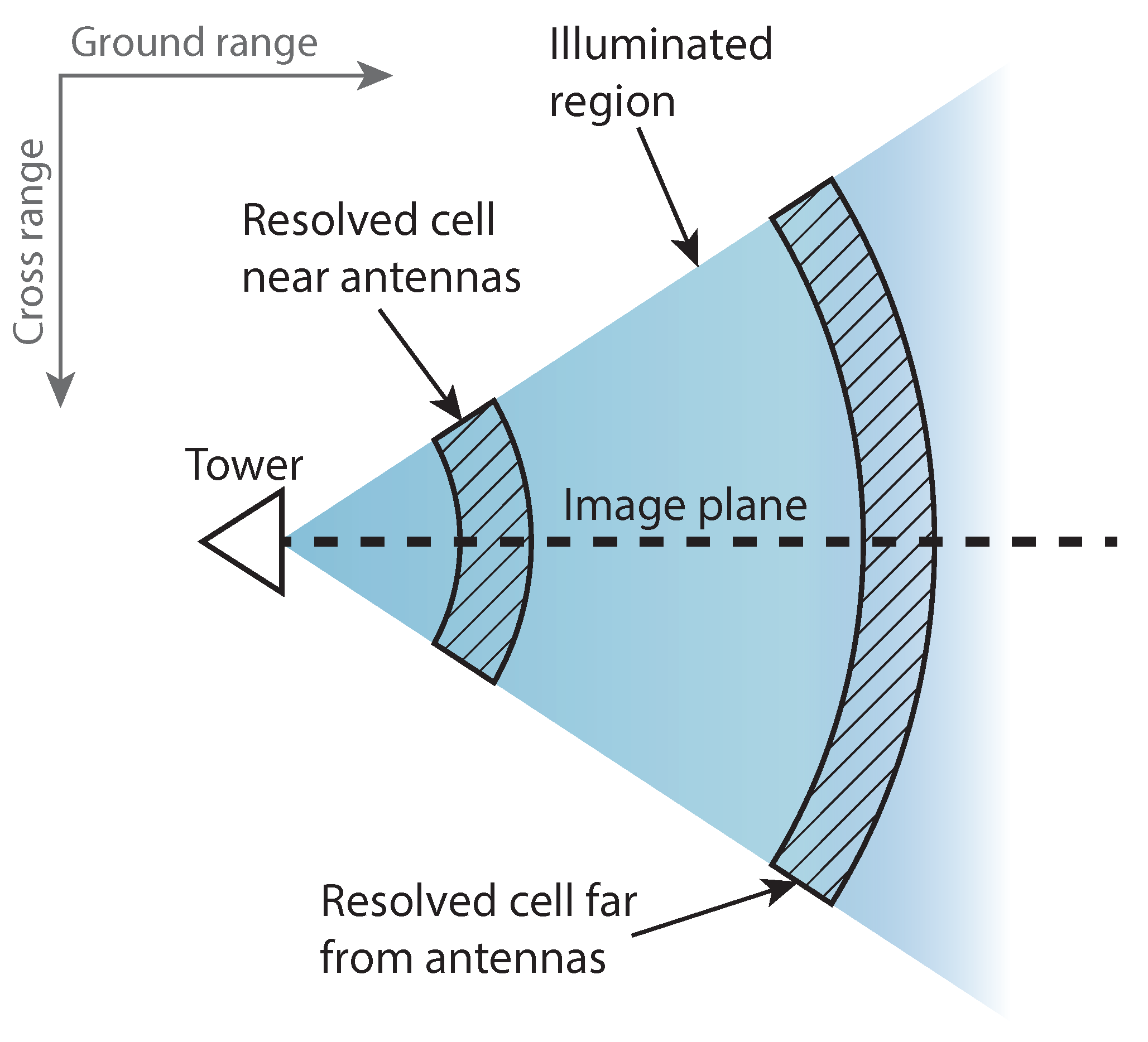 Remotesensing 11 02924 g012