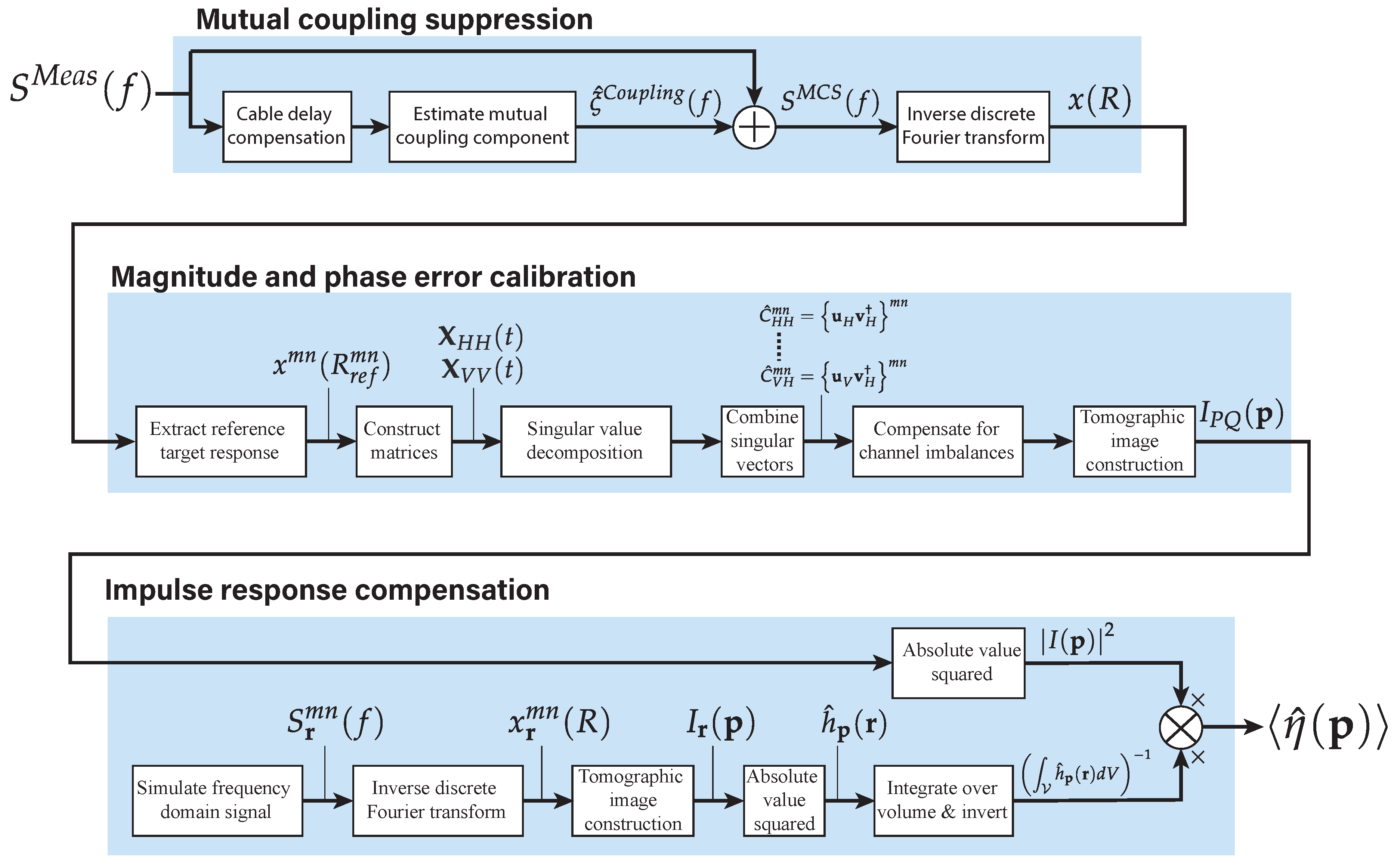 Remotesensing 11 02924 g016
