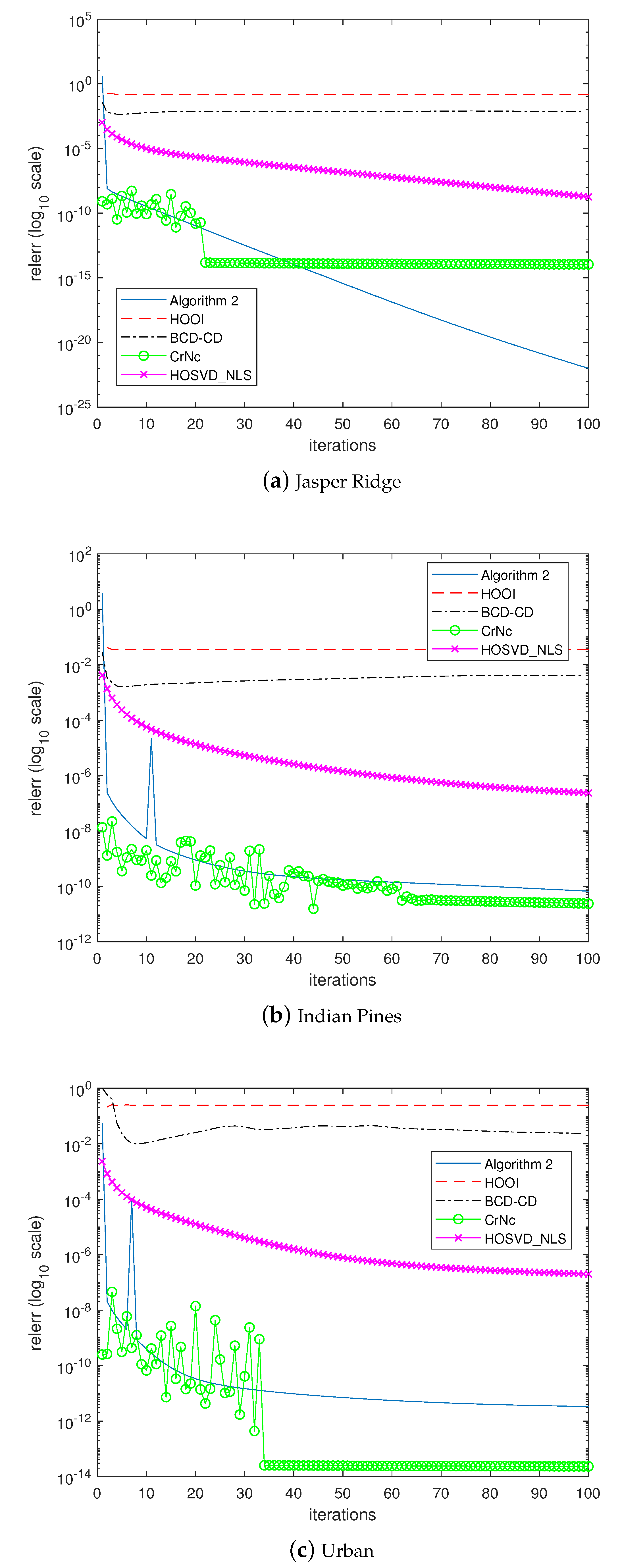 Remotesensing 11 02932 g005 Remotesensing 11 02932 g005