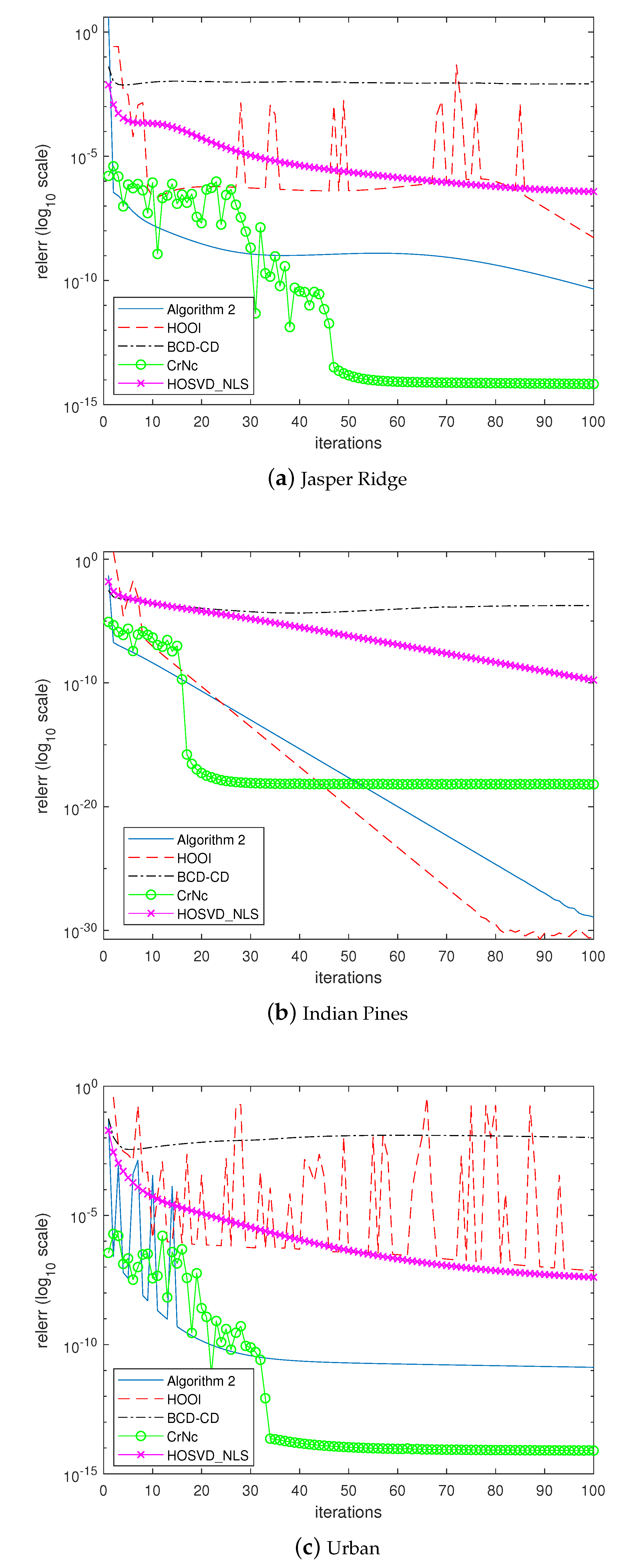 Remotesensing 11 02932 g007 Remotesensing 11 02932 g007