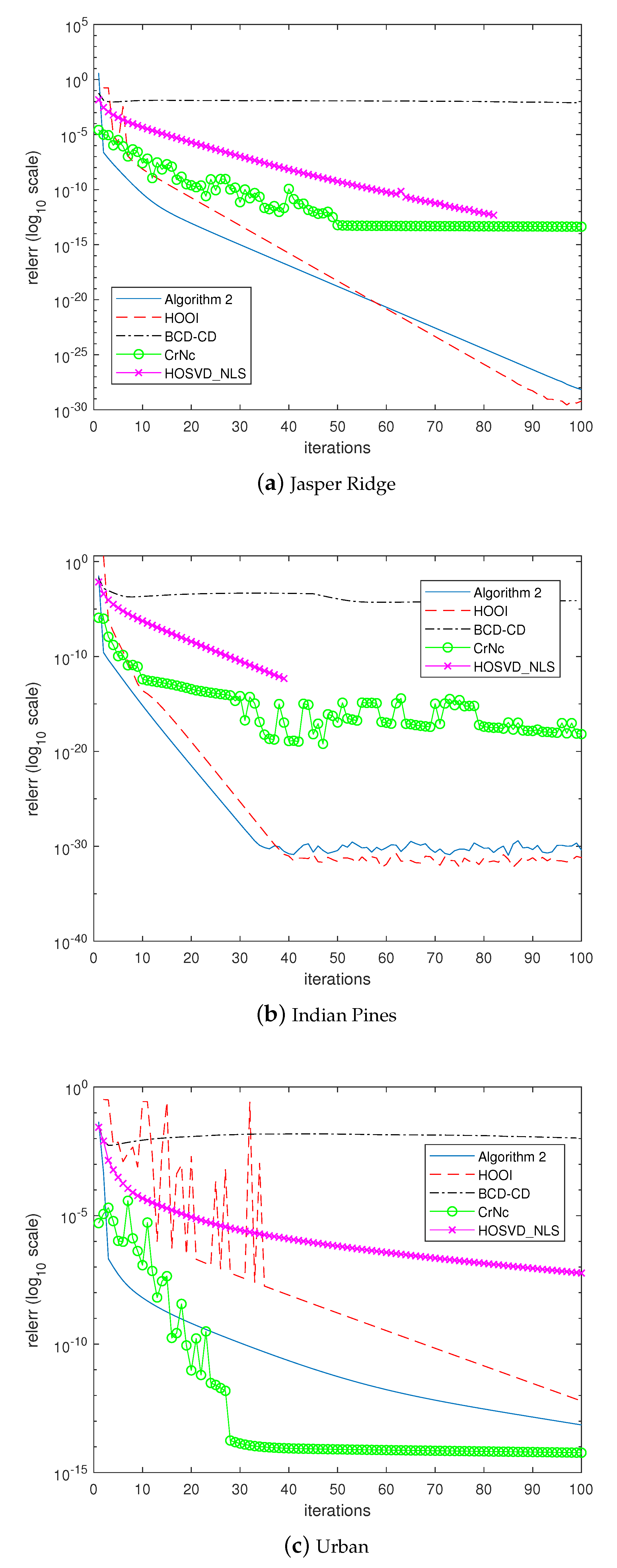Remotesensing 11 02932 g008 Remotesensing 11 02932 g008