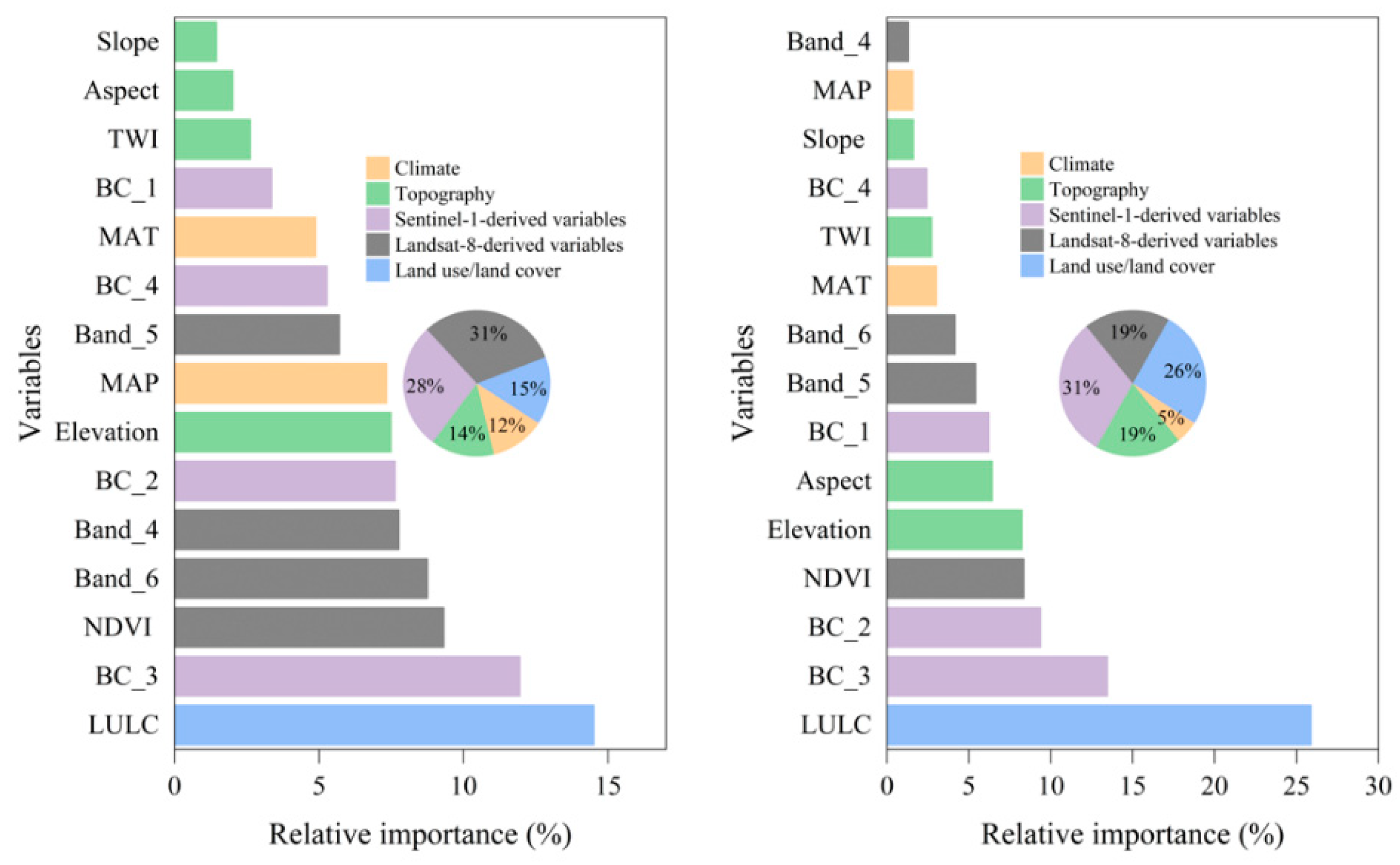 Remotesensing 11 02934 g002