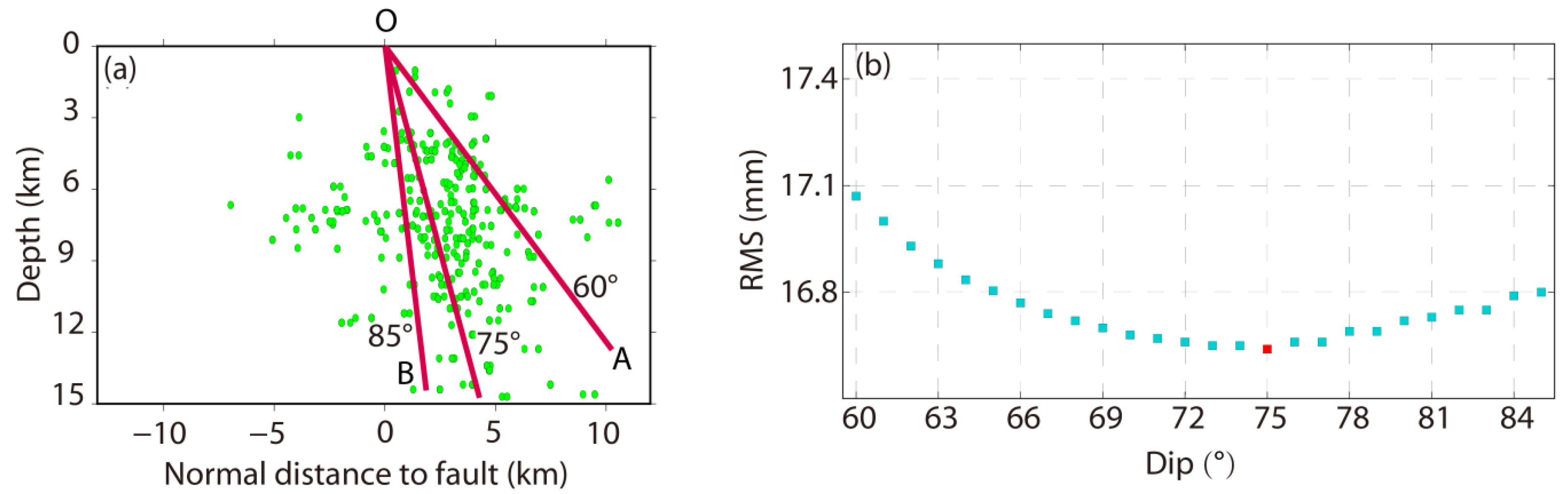 Remotesensing 11 02940 g003 Remotesensing 11 02940 g003