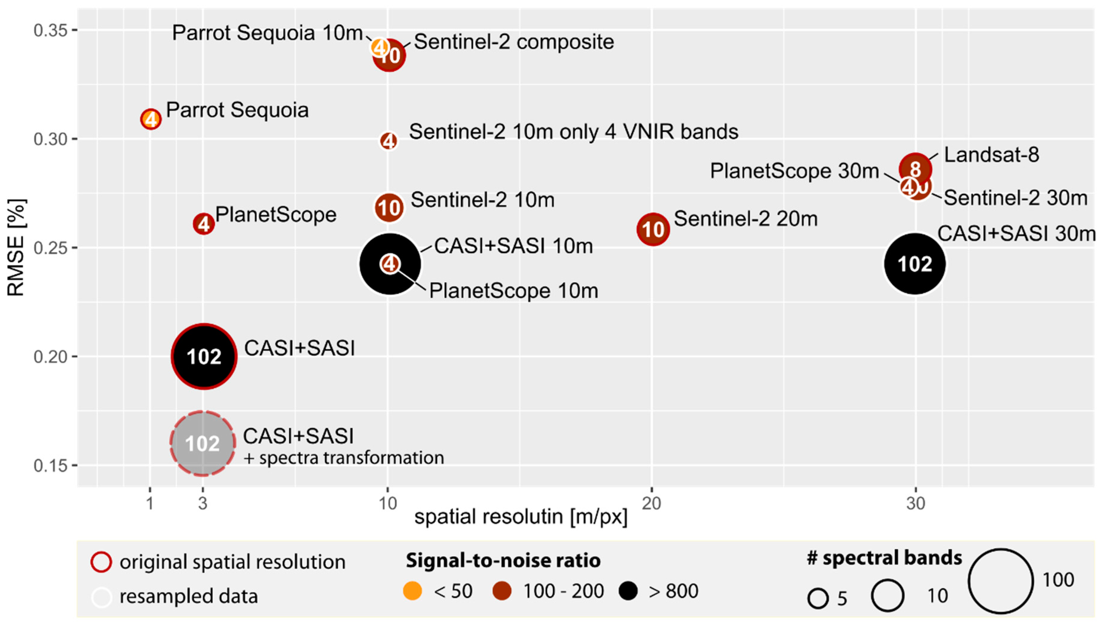 Remotesensing 11 02947 g005 Remotesensing 11 02947 g005