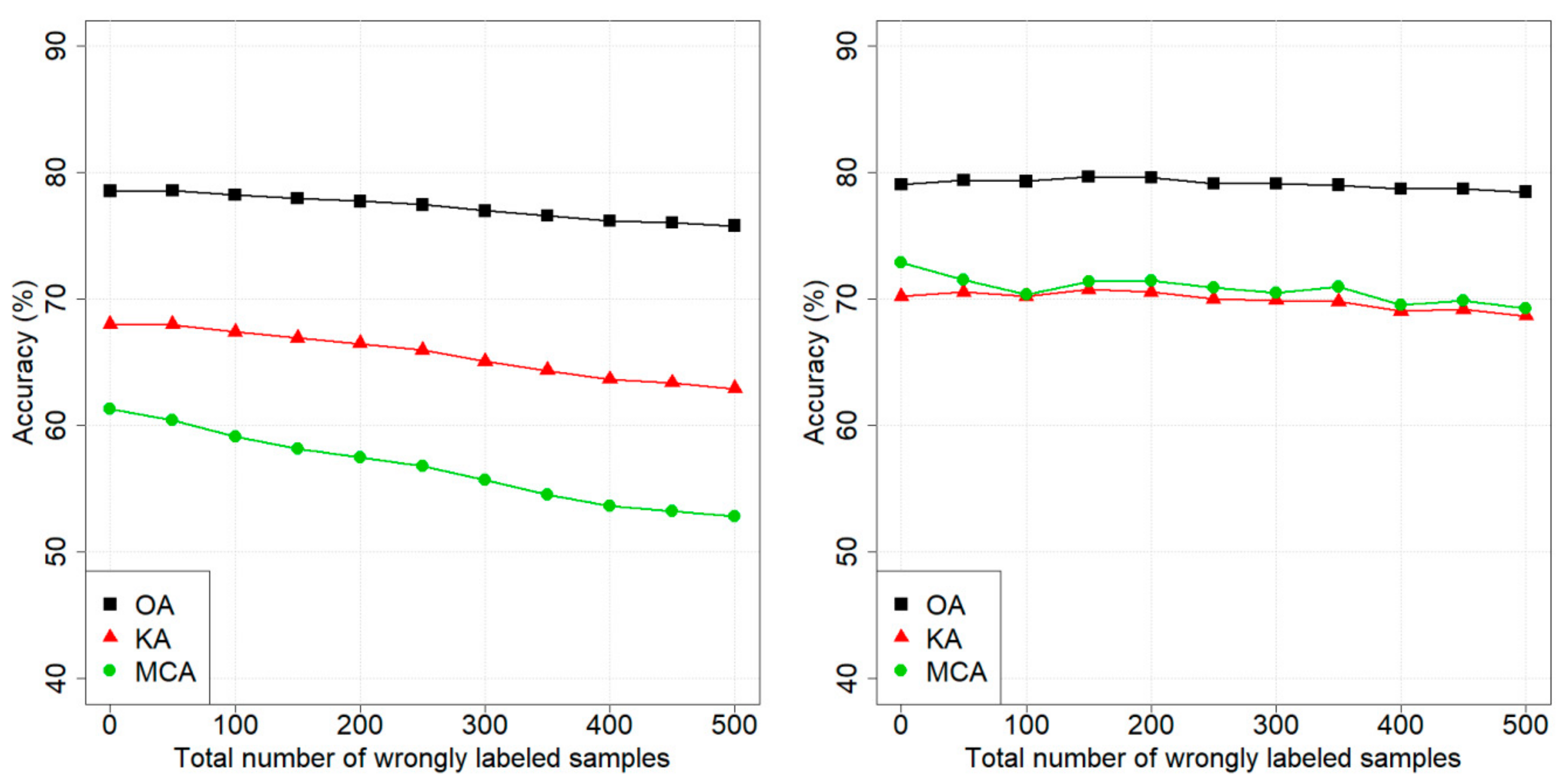 Remotesensing 11 02948 g002