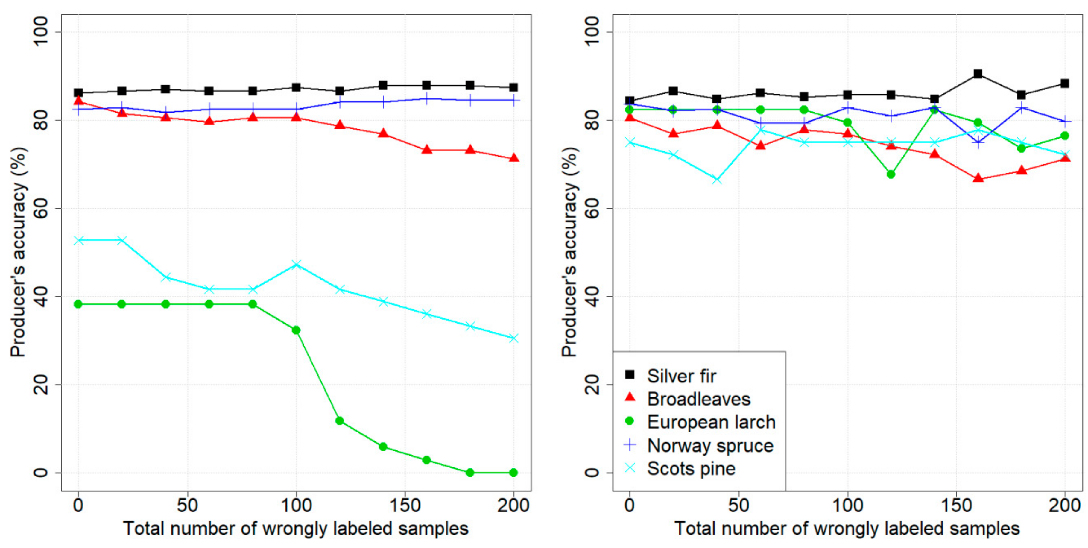 Remotesensing 11 02948 g006