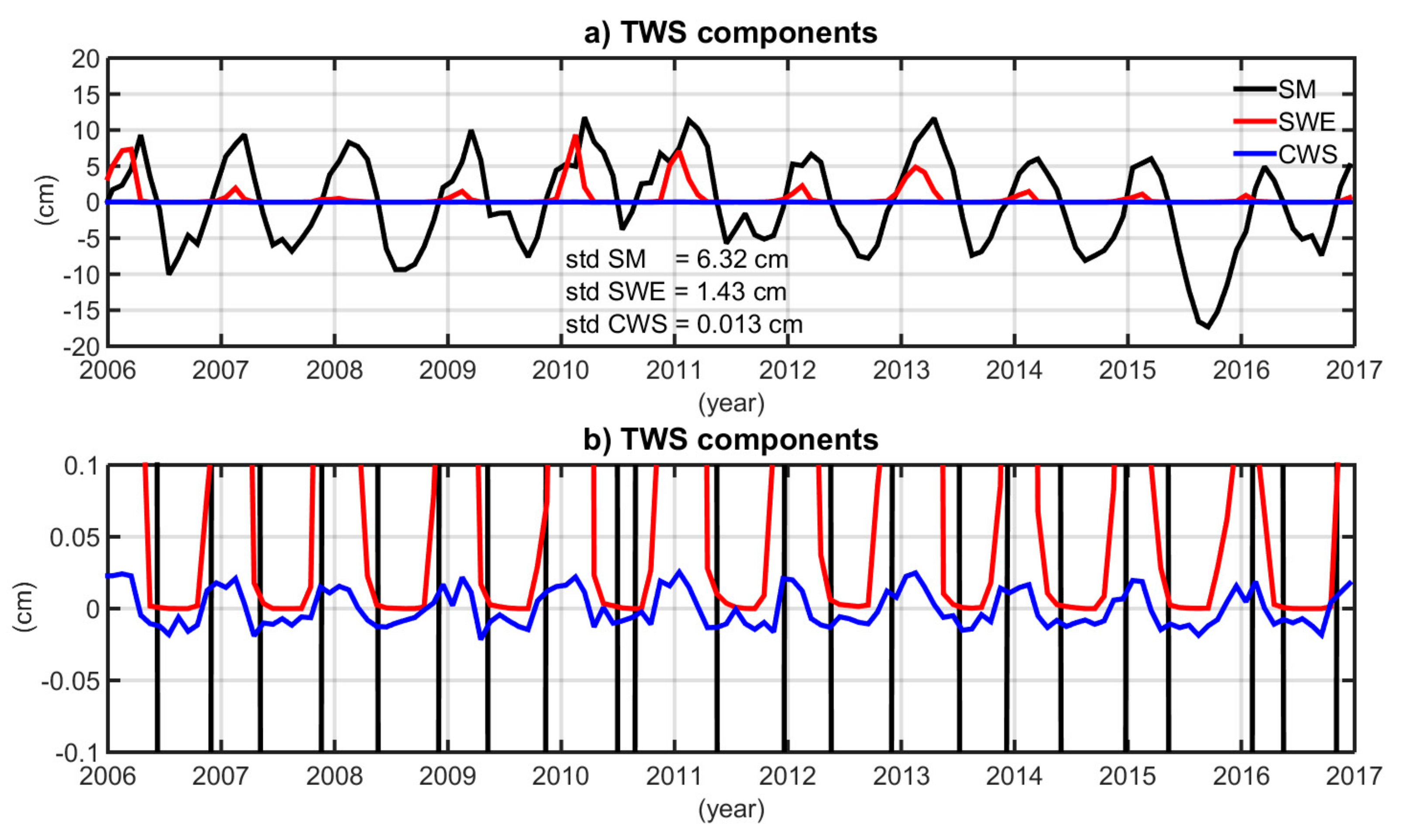Remotesensing 11 02949 g003