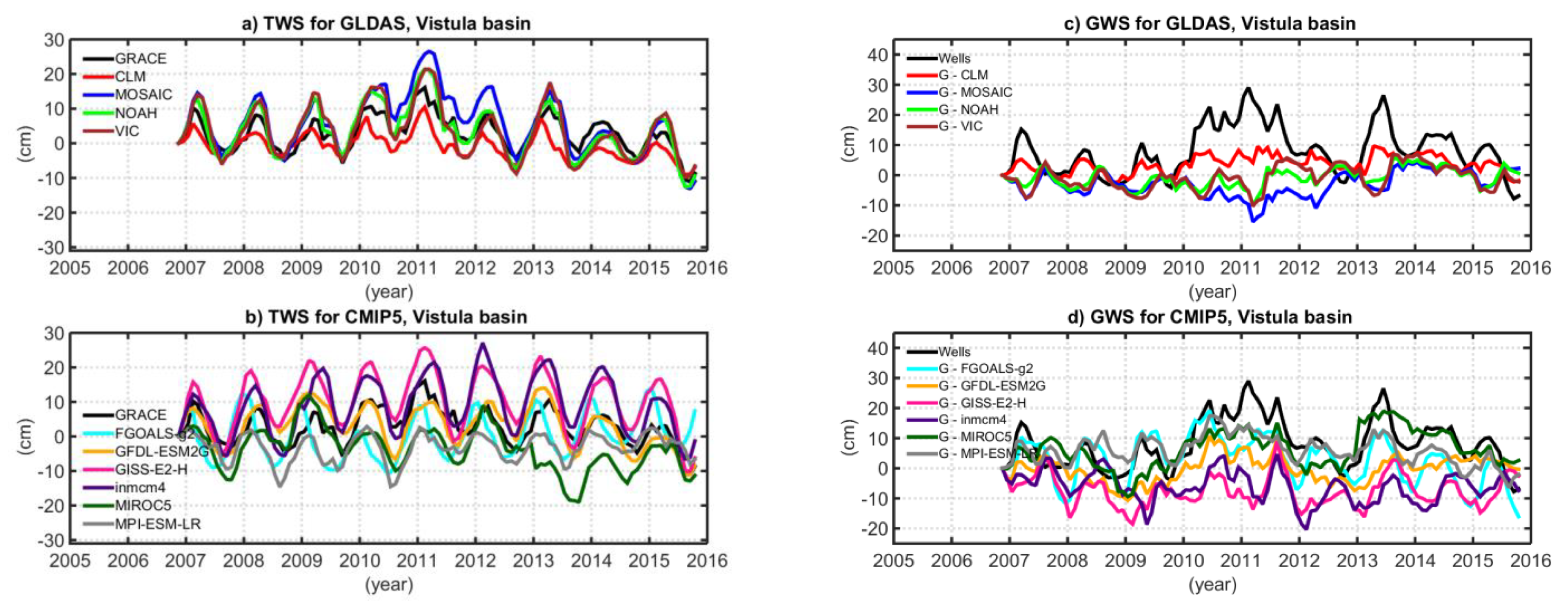 Remotesensing 11 02949 g004