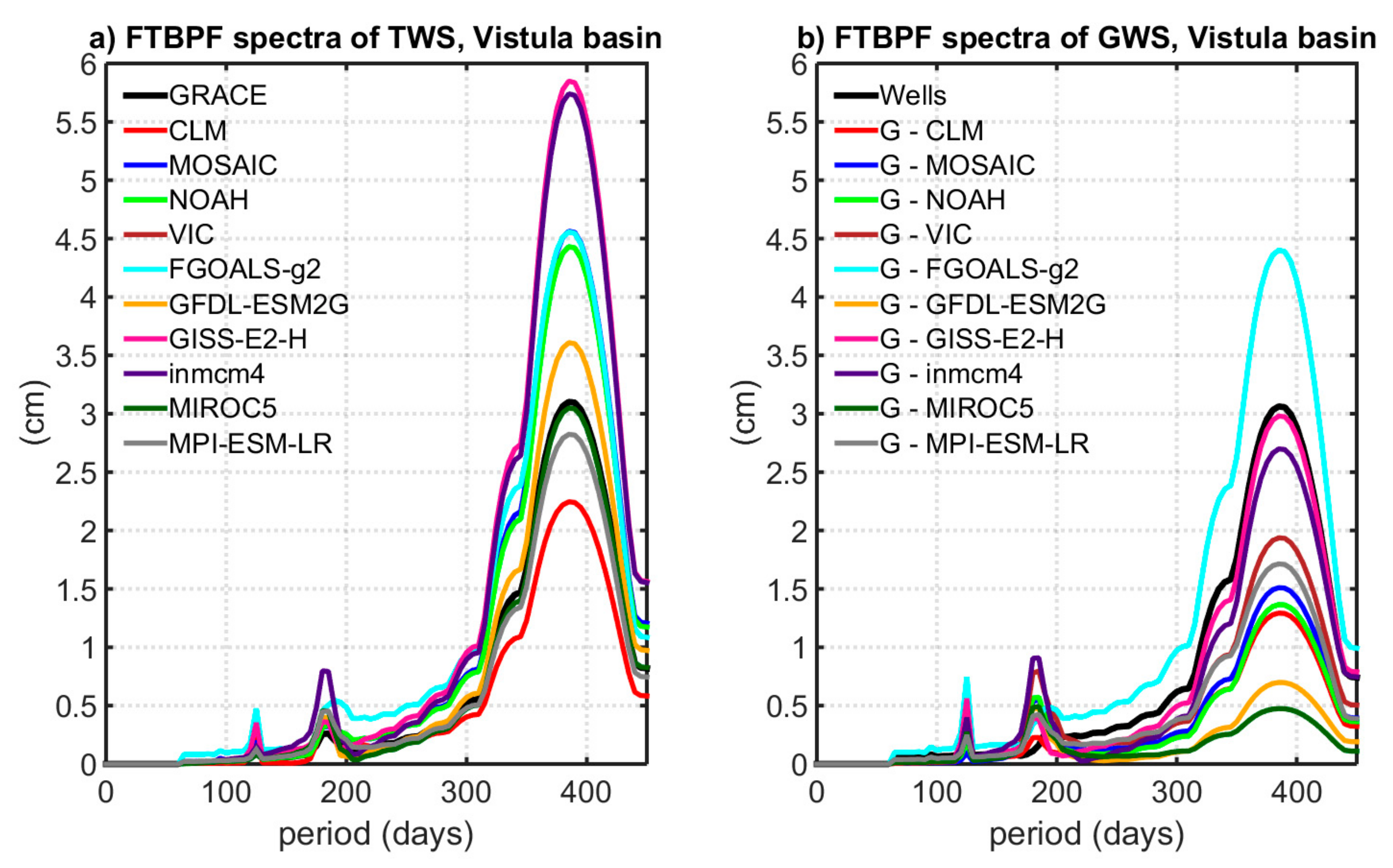 Remotesensing 11 02949 g005