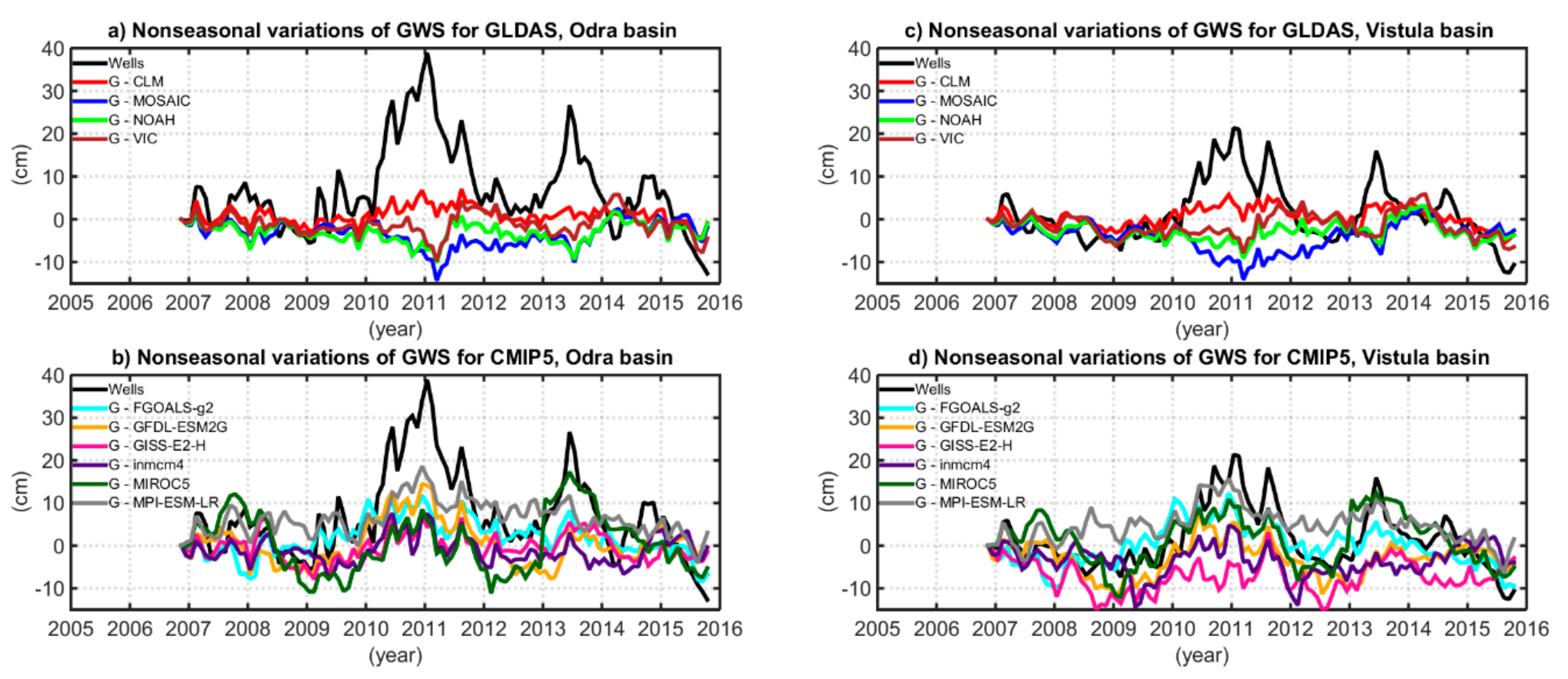 Remotesensing 11 02949 g010