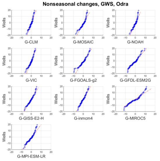 Remotesensing 11 02949 g0a11