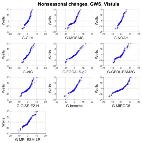Remotesensing 11 02949 g0a12