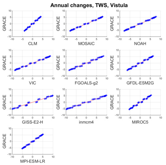 Remotesensing 11 02949 g0a4