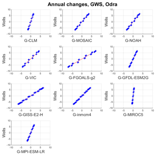 Remotesensing 11 02949 g0a7