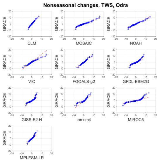 Remotesensing 11 02949 g0a9
