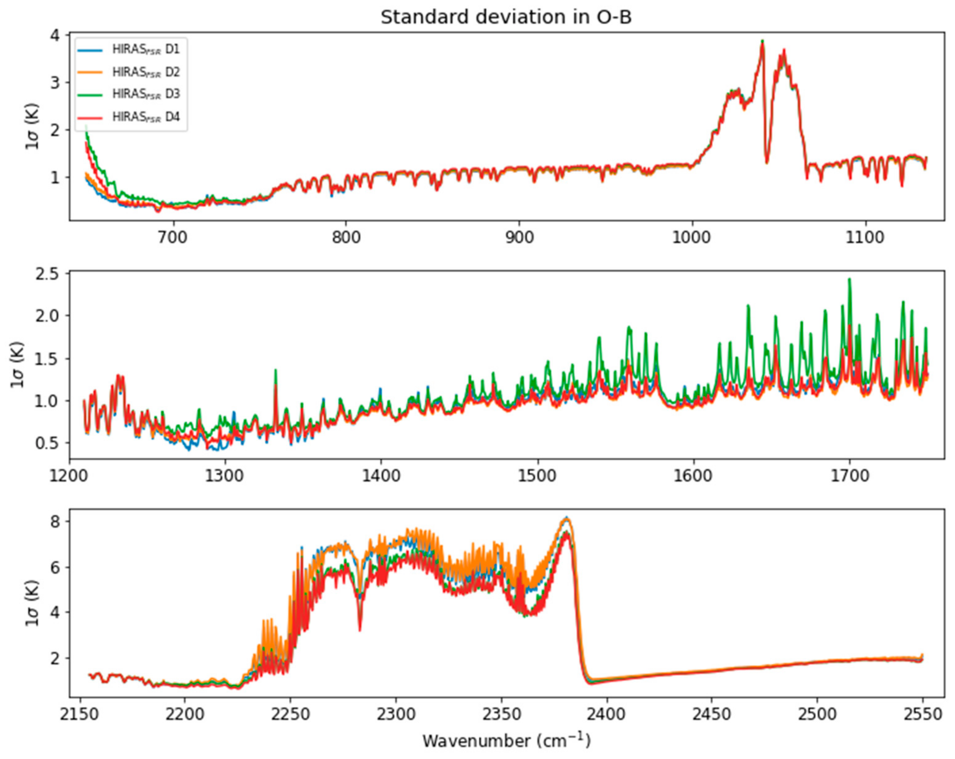 Remotesensing 11 02950 g003