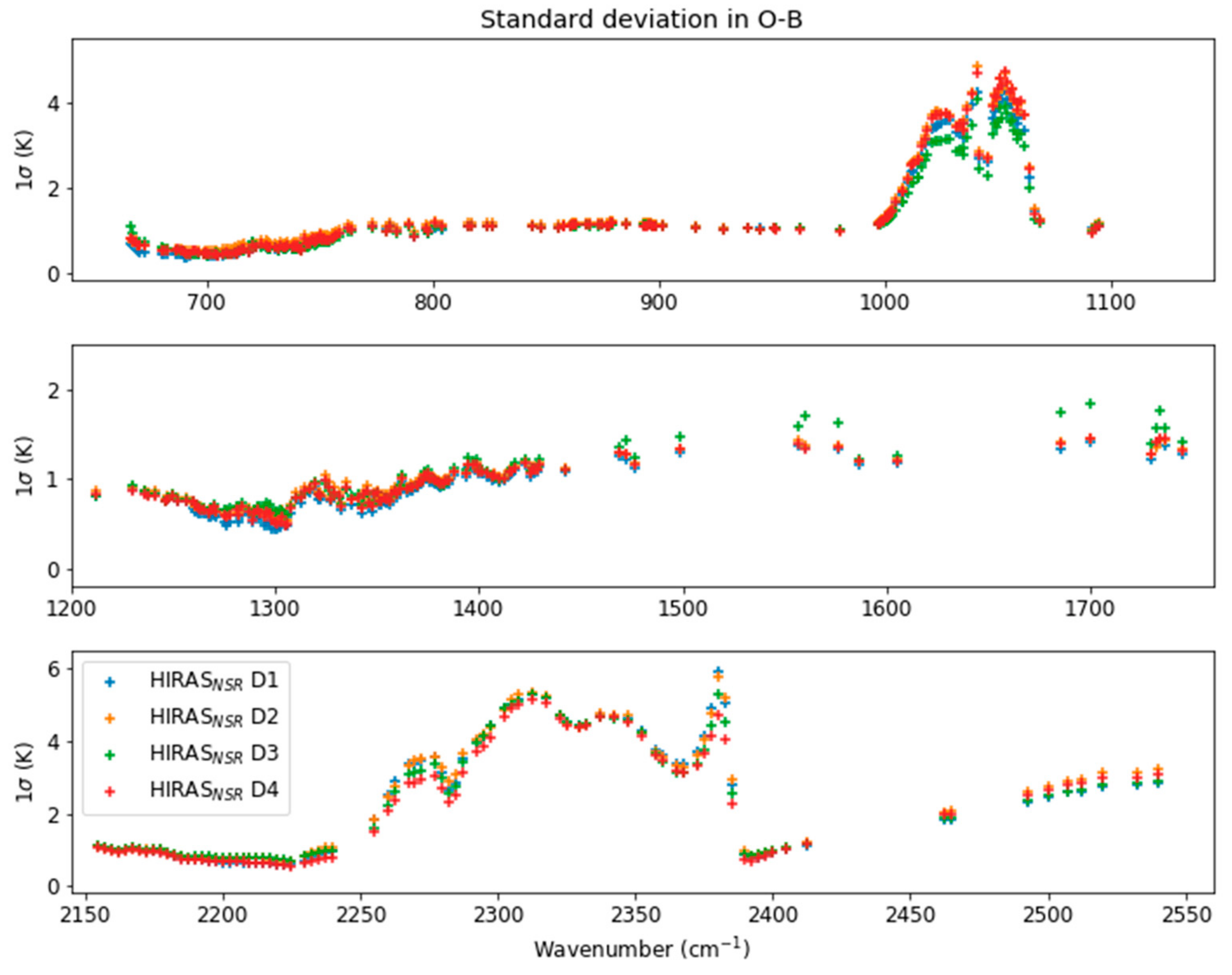 Remotesensing 11 02950 g006