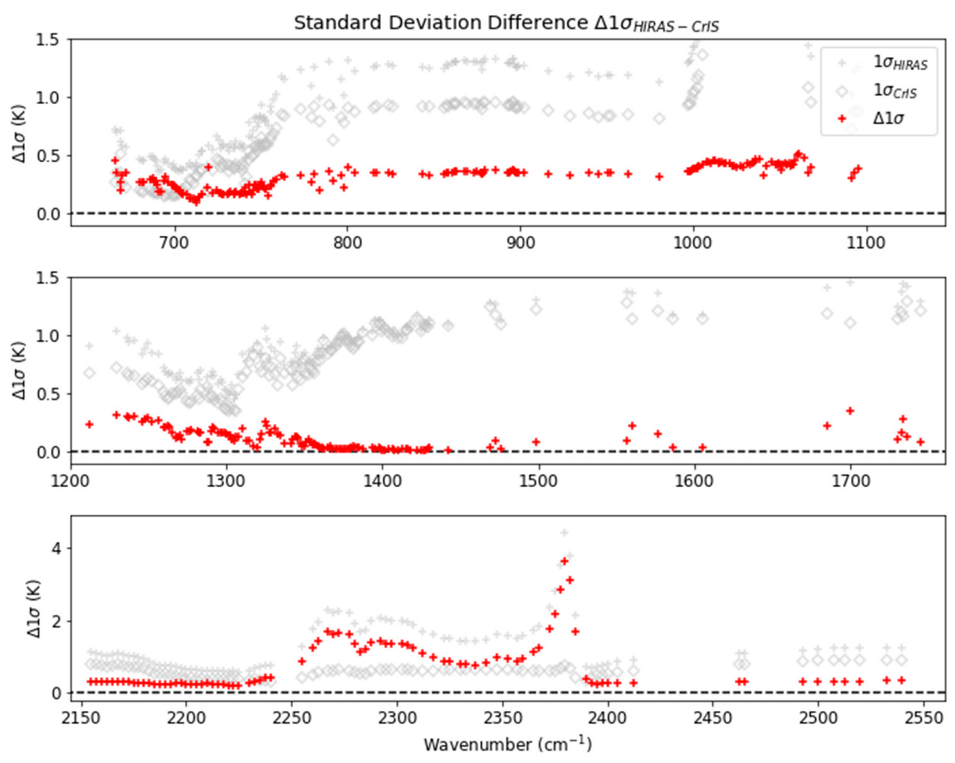 Remotesensing 11 02950 g008