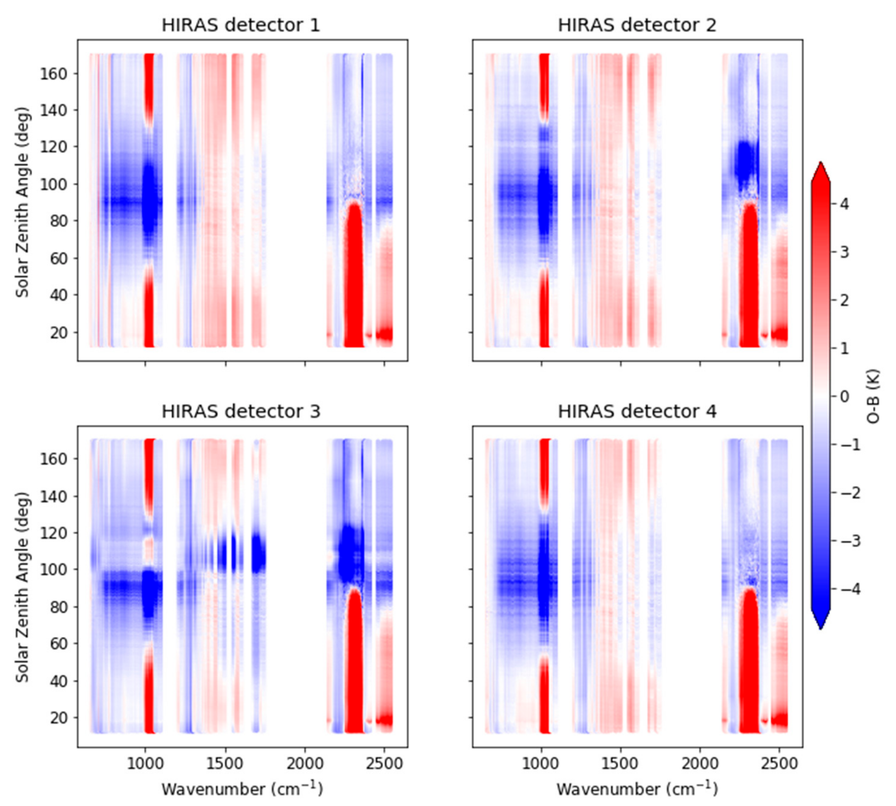 Remotesensing 11 02950 g009