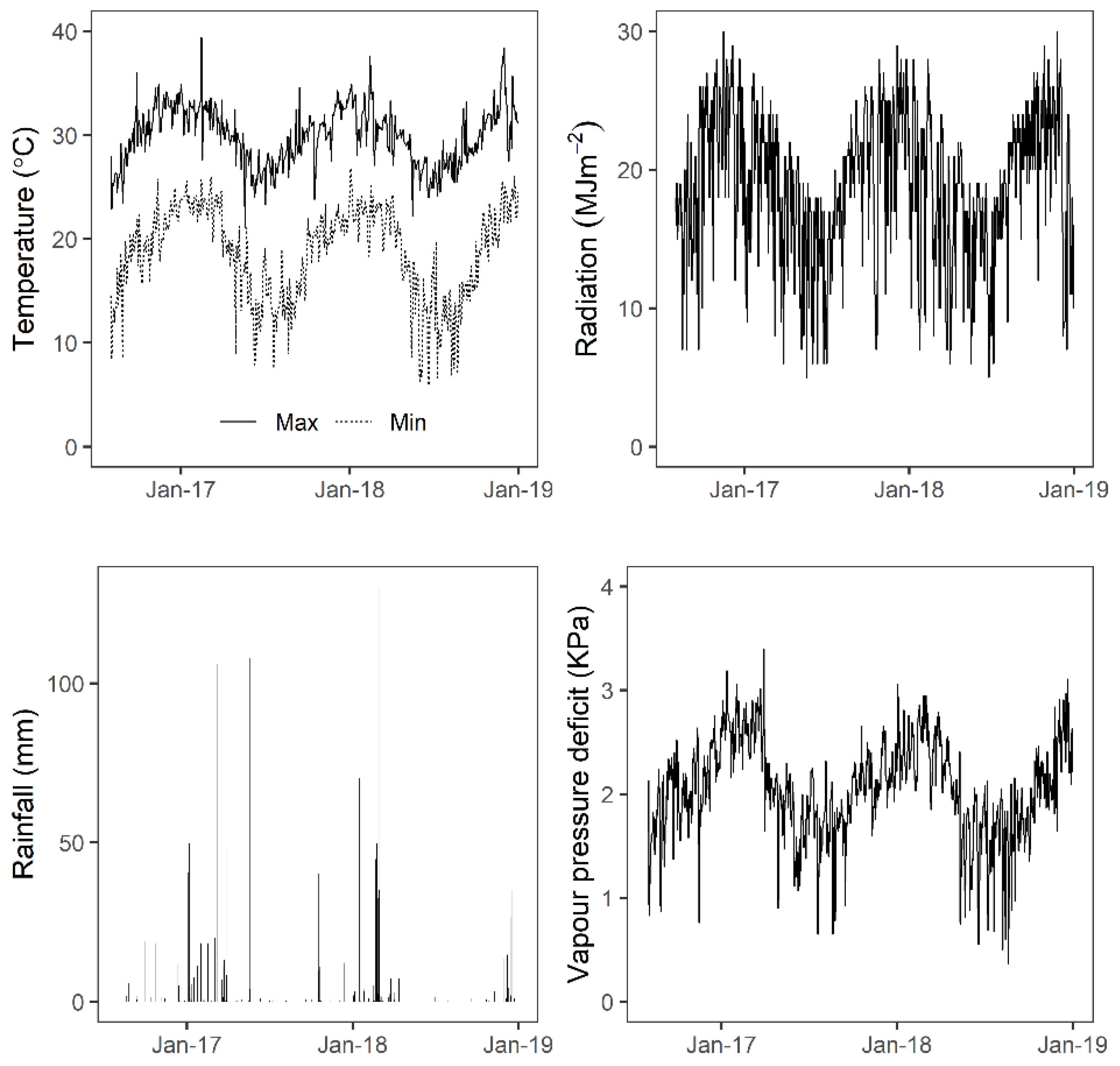 Remotesensing 11 02952 g001
