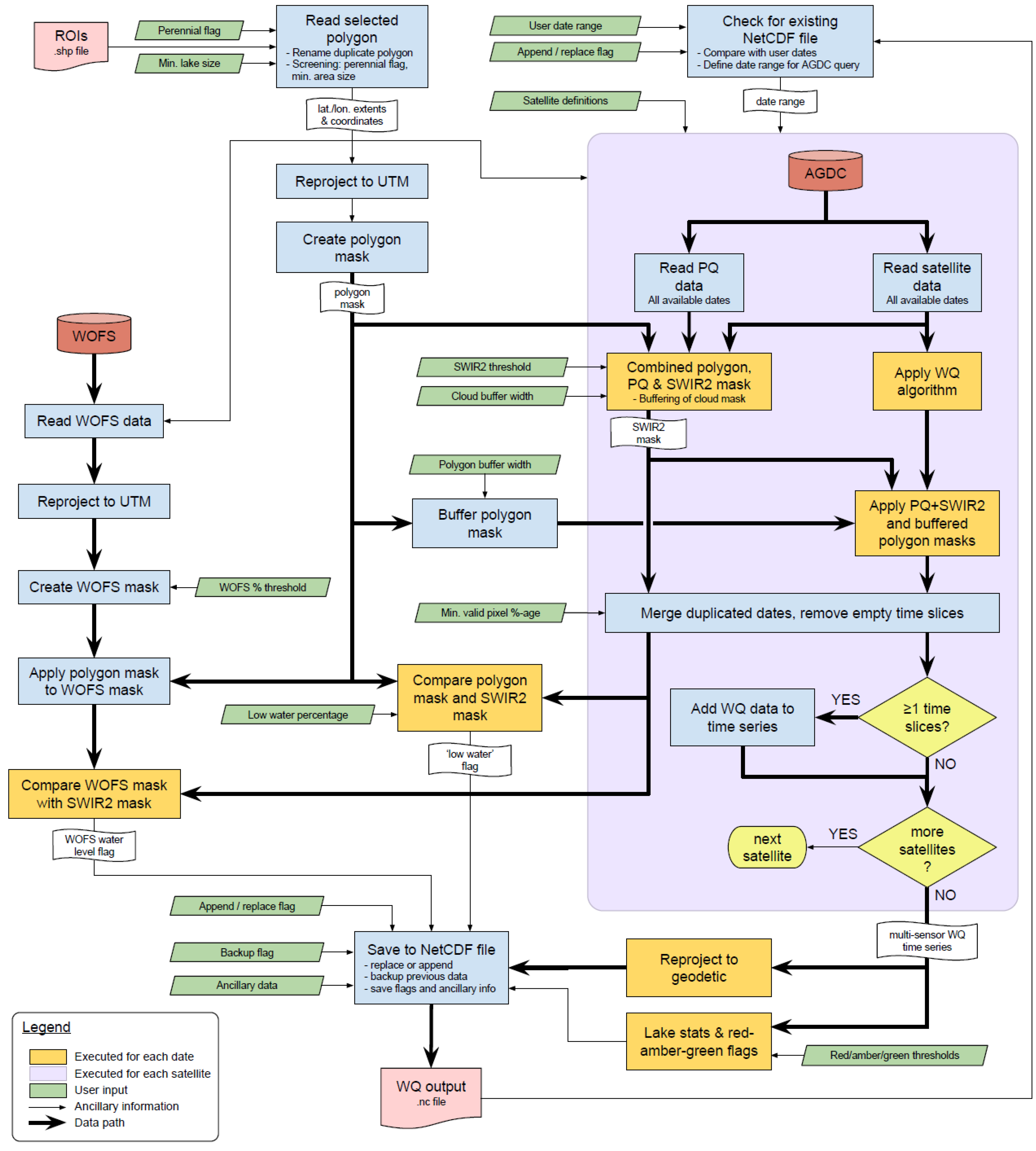 Remotesensing 11 02954 g001